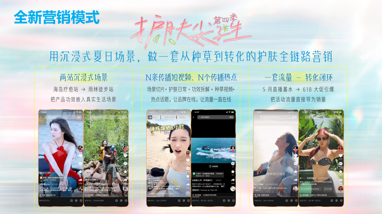抖音IP护肤尖子生第四季·把夏天还给自己招商方案.pdf_第6页