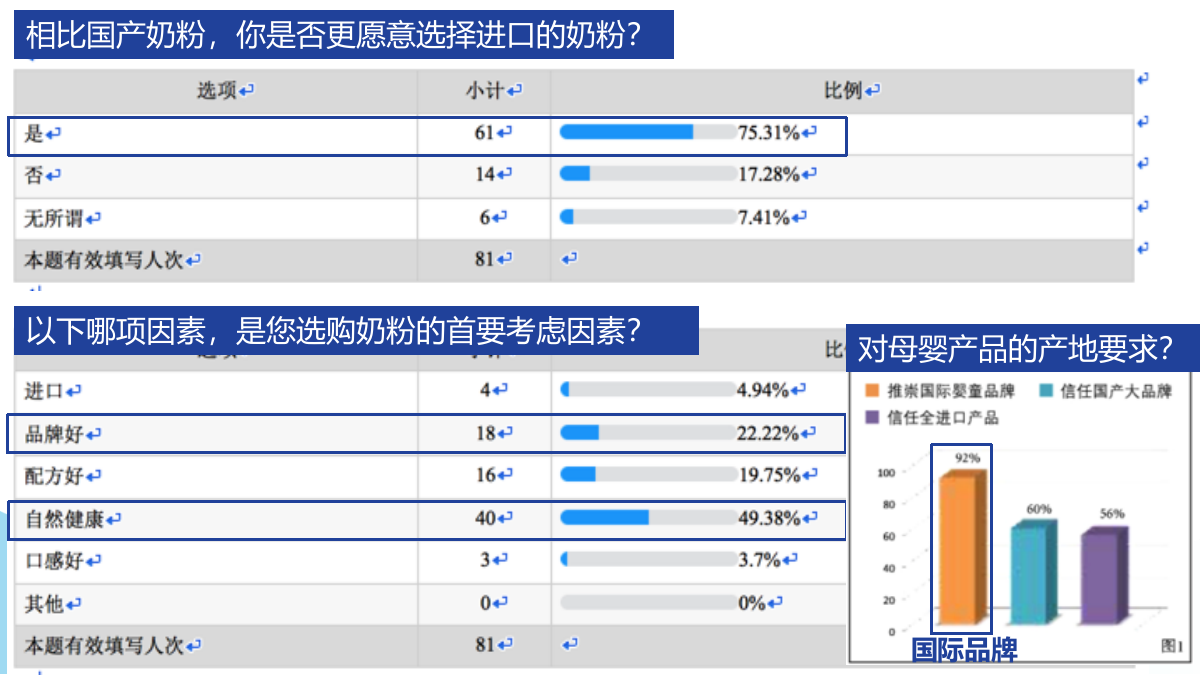 （母婴）诺优能 X WDG SE05安徽路演大篷车活动方案.pptx_第10页