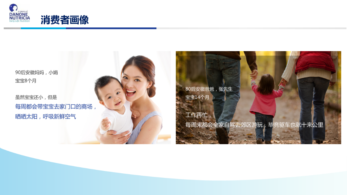 （母婴）诺优能 X WDG SE05安徽路演大篷车活动方案.pptx_第7页