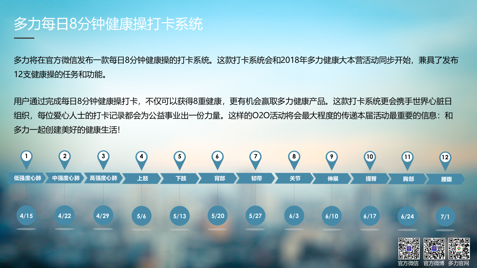 （农副产品）多力健康大本营全国巡回路演现场执行手册.pptx_第10页