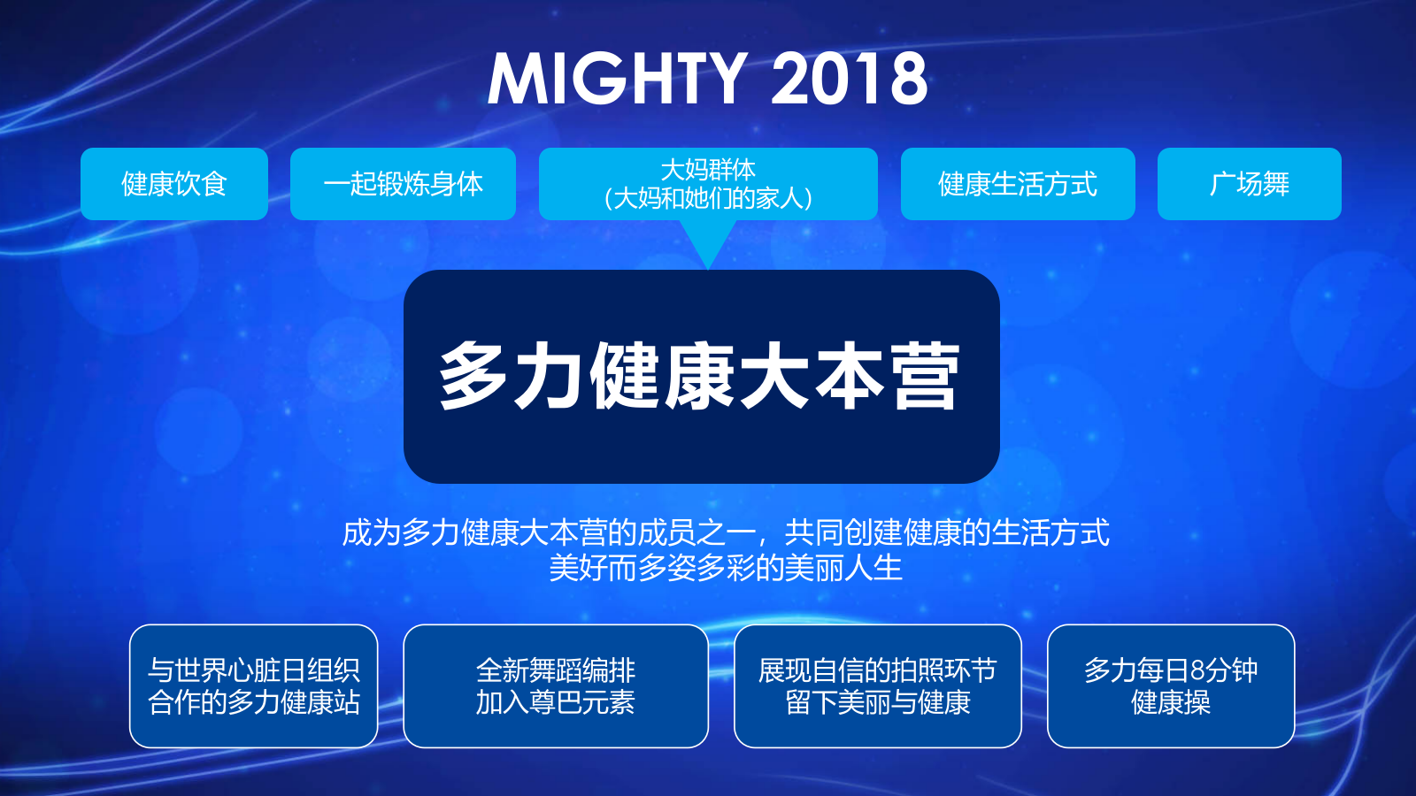 （农副产品）多力健康大本营全国巡回路演现场执行手册.pptx_第5页