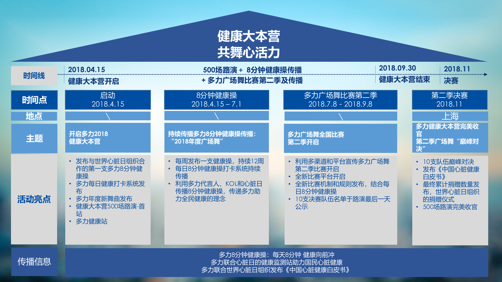 （农副产品）多力健康大本营全国巡回路演现场执行手册.pptx_第6页