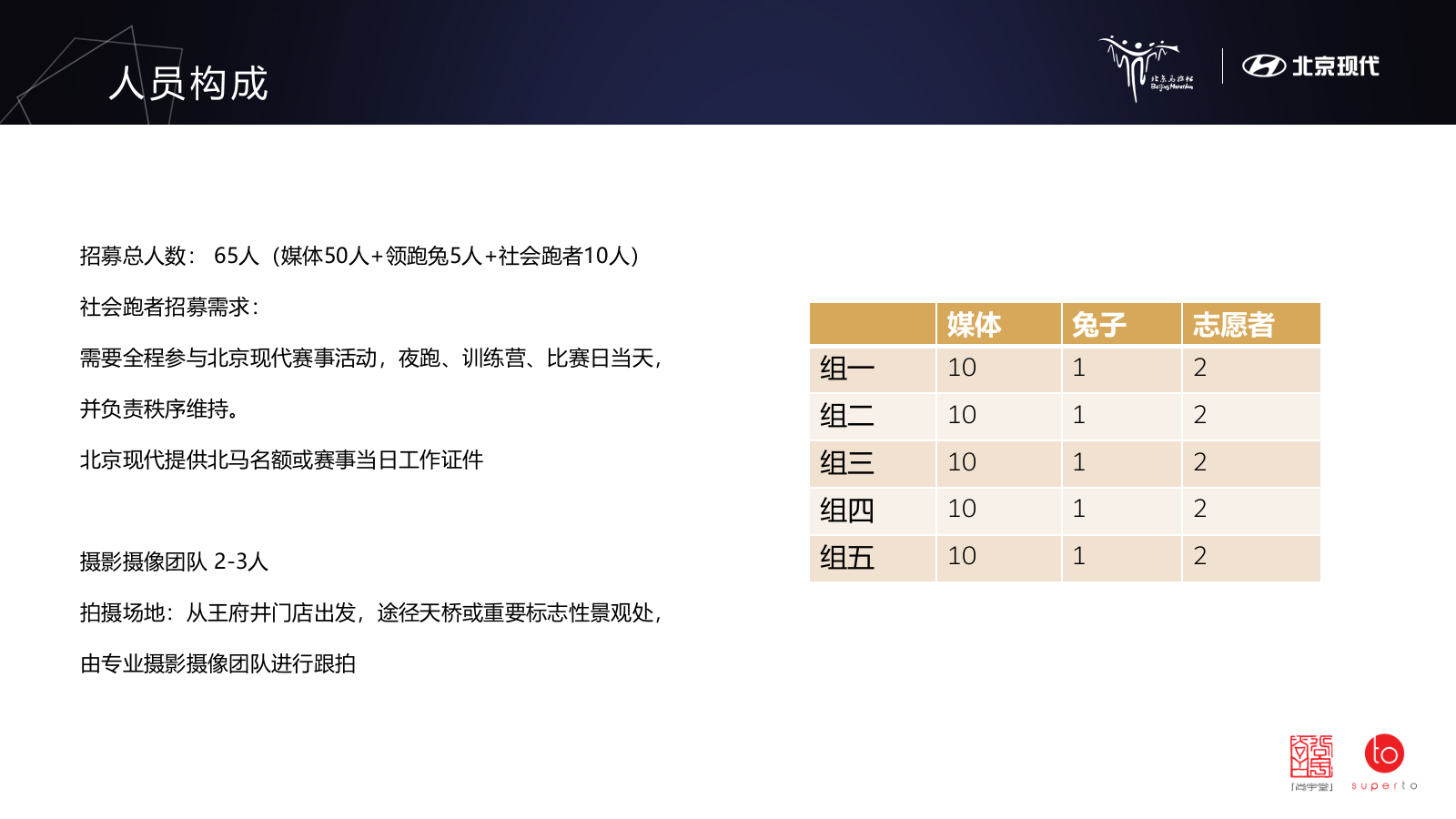 （汽车）北京现代马拉松赛事运营方案.pptx_第10页