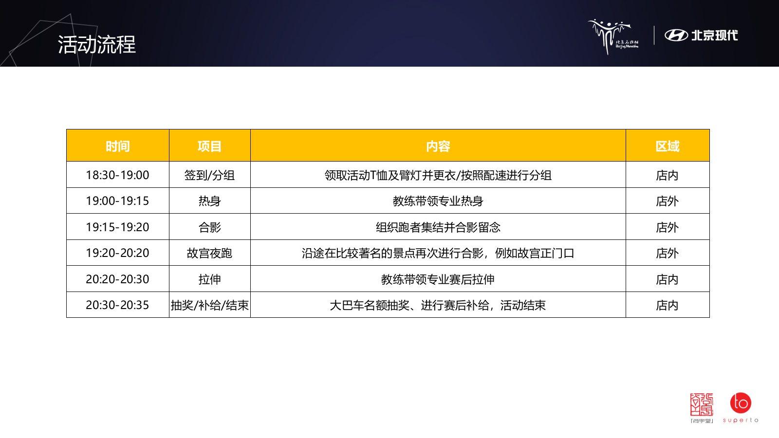 （汽车）北京现代马拉松赛事运营方案.pptx_第7页