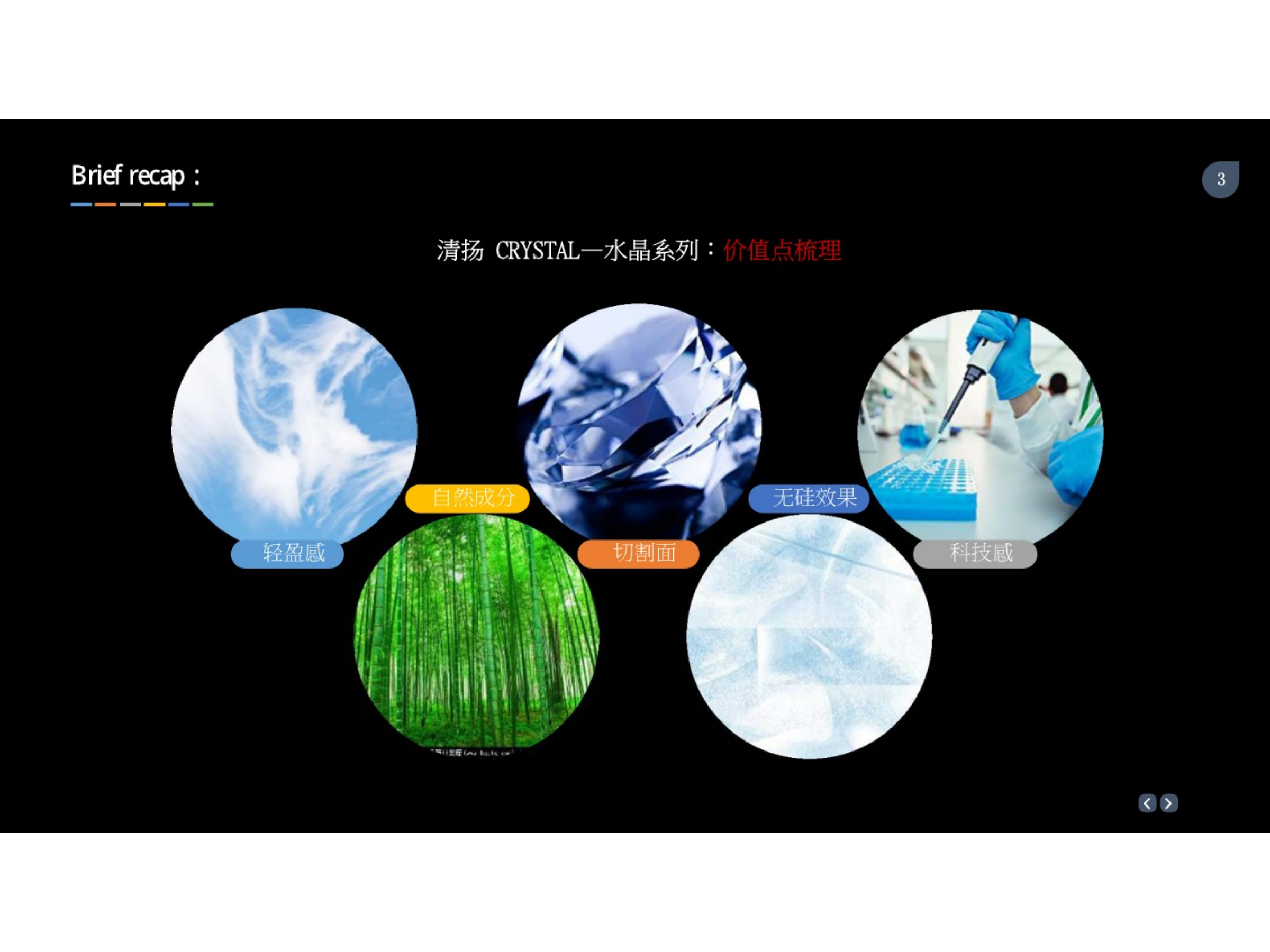 （日用日化）清扬Crystal 线下活动方案.pptx_第3页