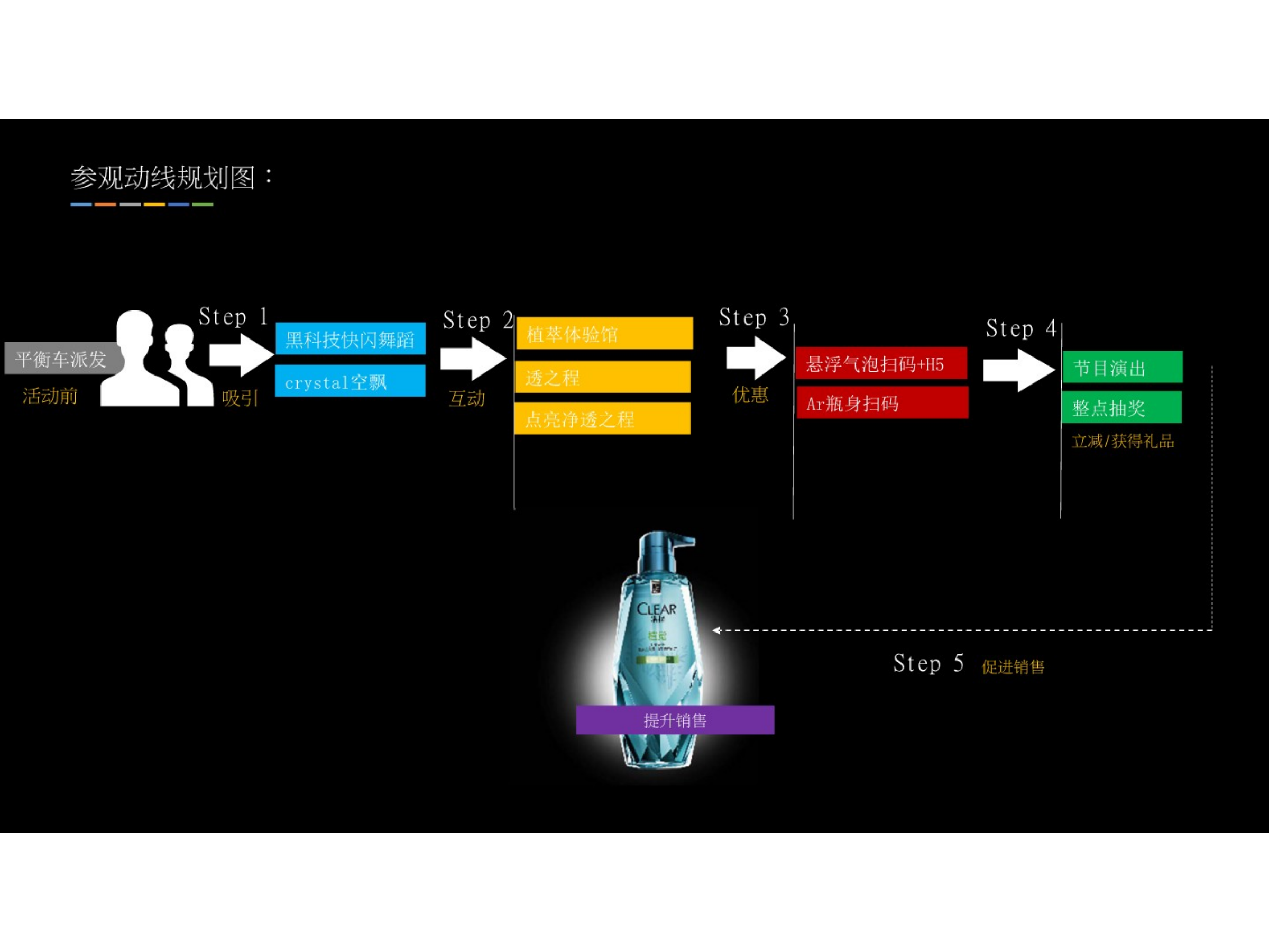 （日用日化）清扬Crystal 线下活动方案.pptx_第5页