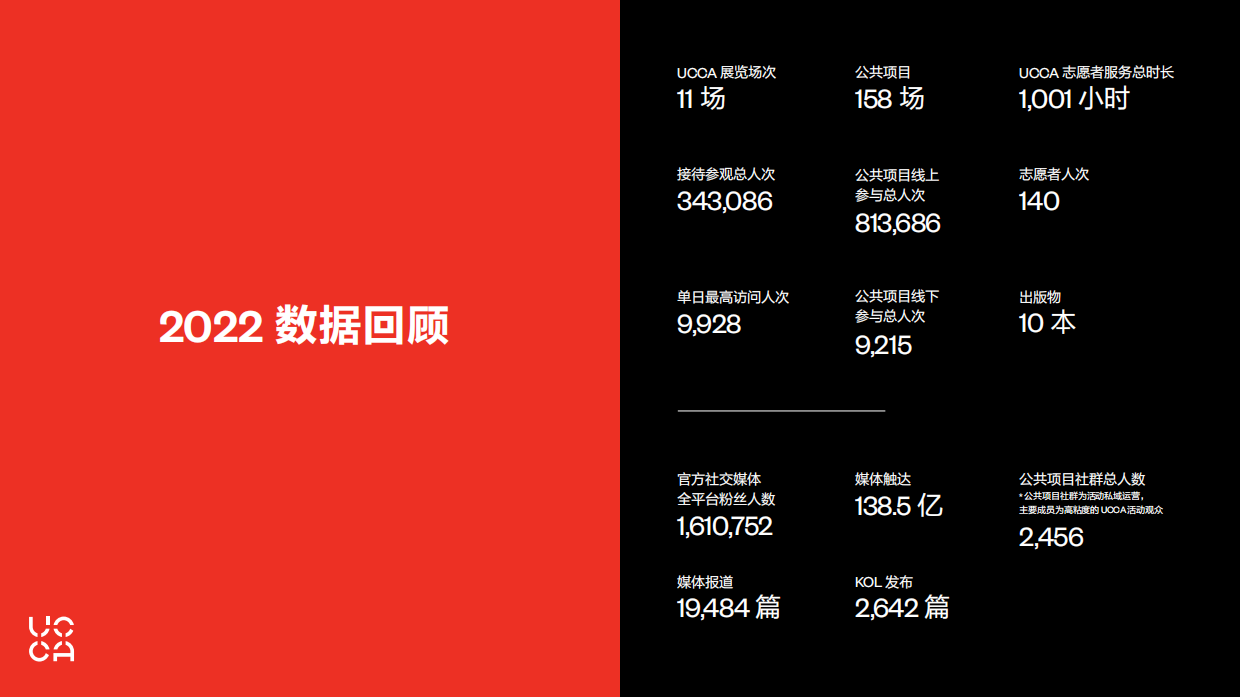 【UCCA】2023全馆介绍中文.pdf_第3页