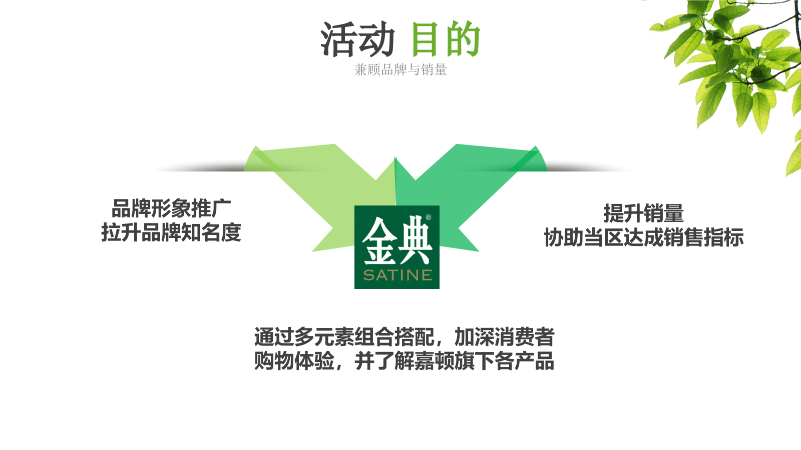 【方案】伊利金典端午节路演＆MINI秀思路案.pptx_第4页