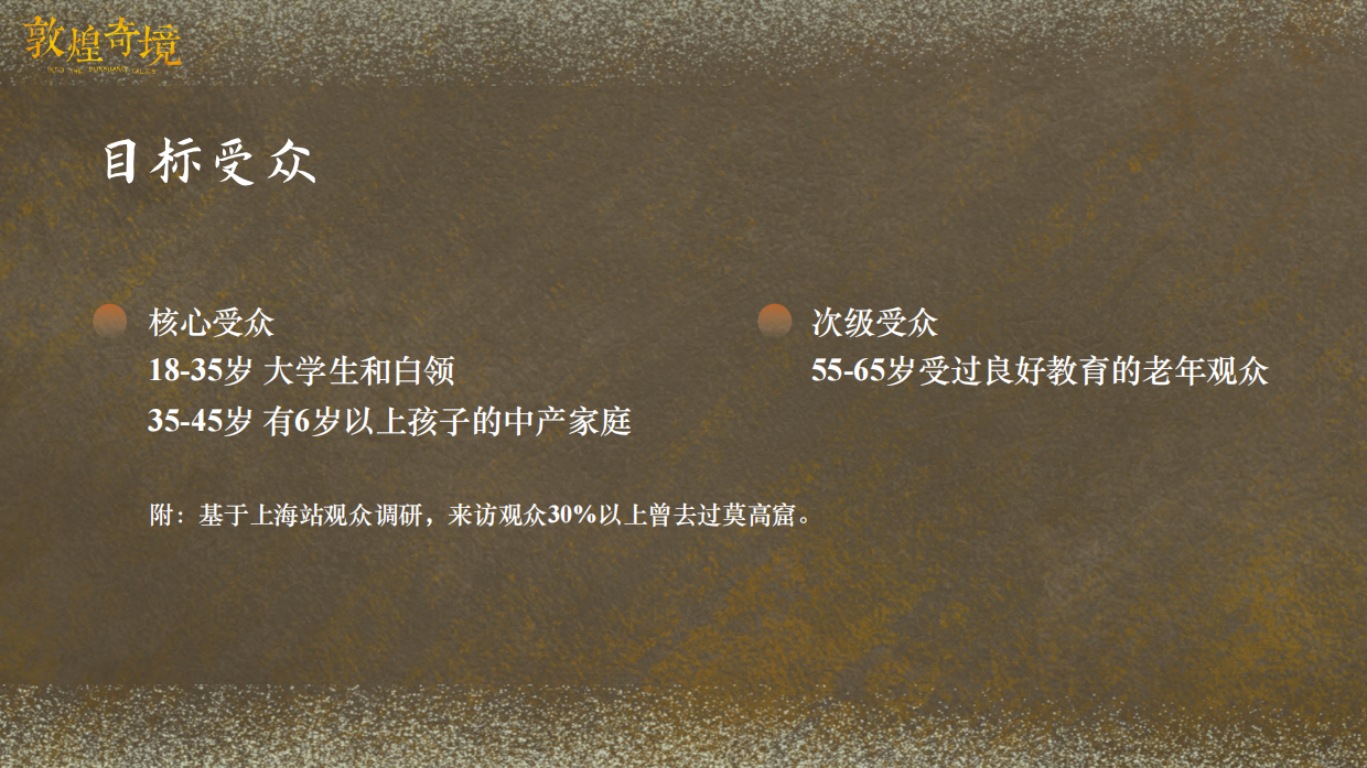 【巡展合作】敦煌奇境展览介绍.pdf_第6页