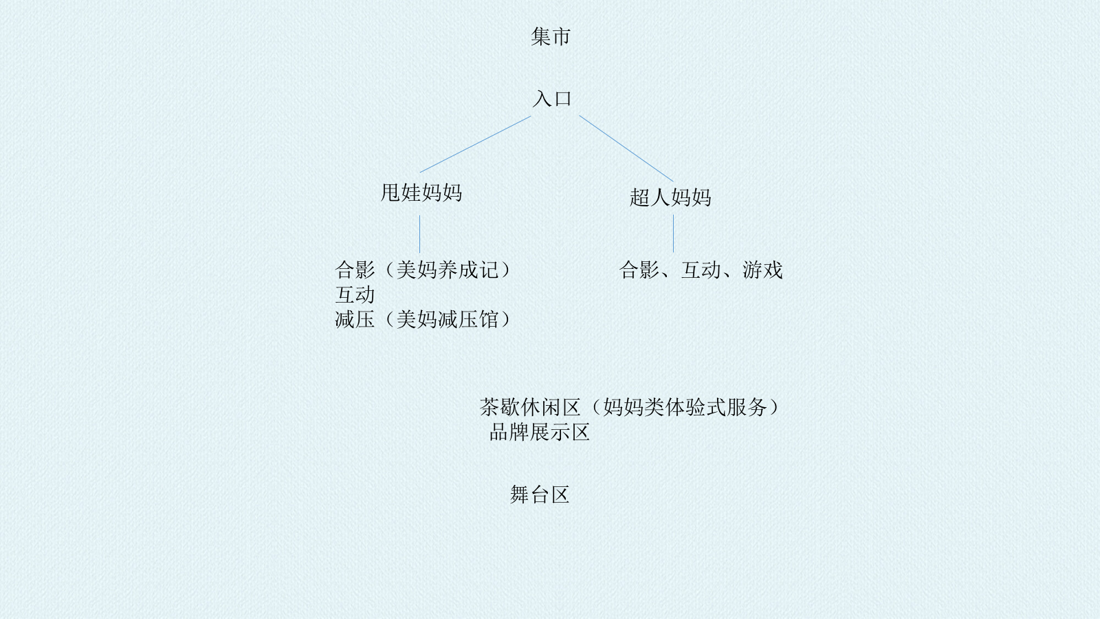 2018美素佳儿城市轻松美妈节主题概念案.pptx_第8页