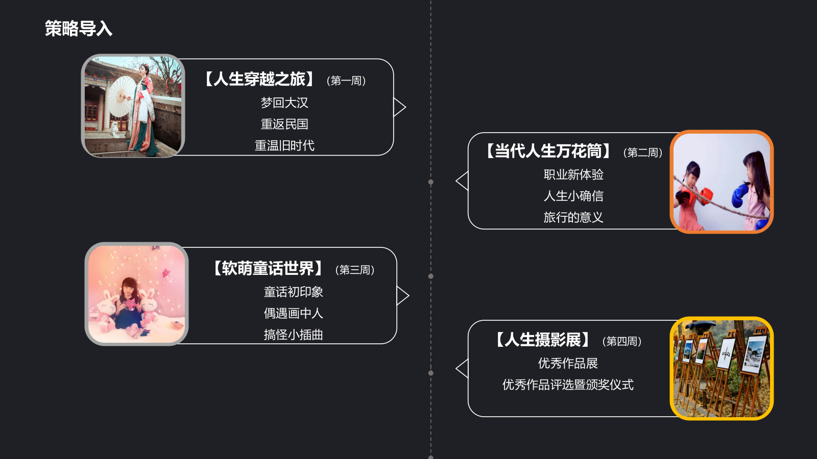 2019-「人生博物馆」主题摄影展活动策划方案-23页.pptx_第5页