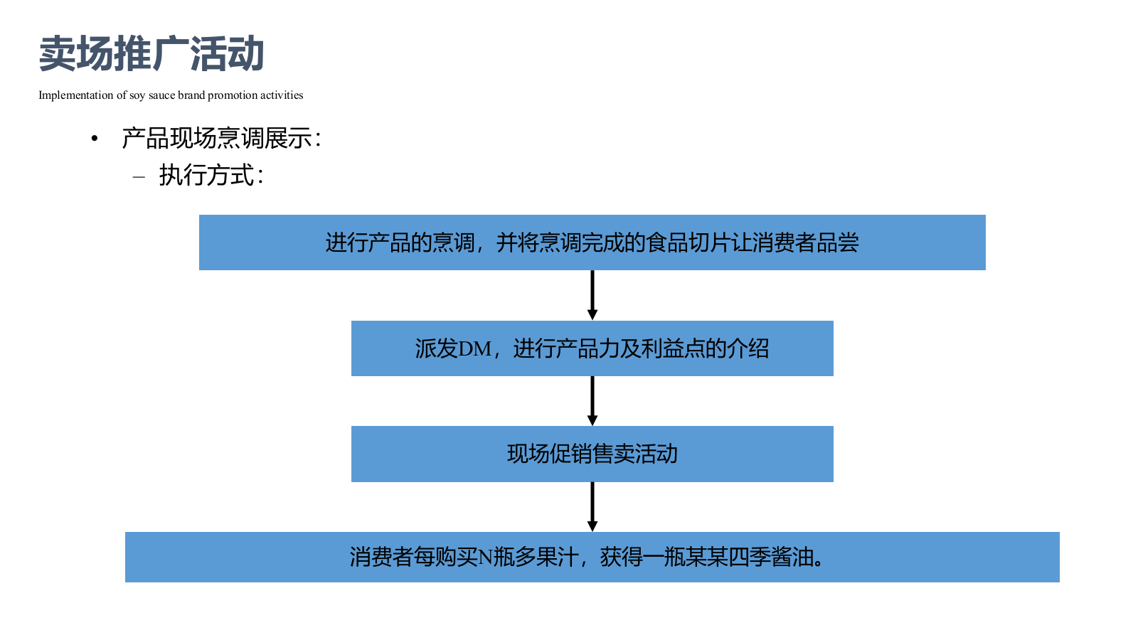 2019快消品酱油品牌推广活动卖场活动文娱活动暖场活动执行案.ppt_第10页