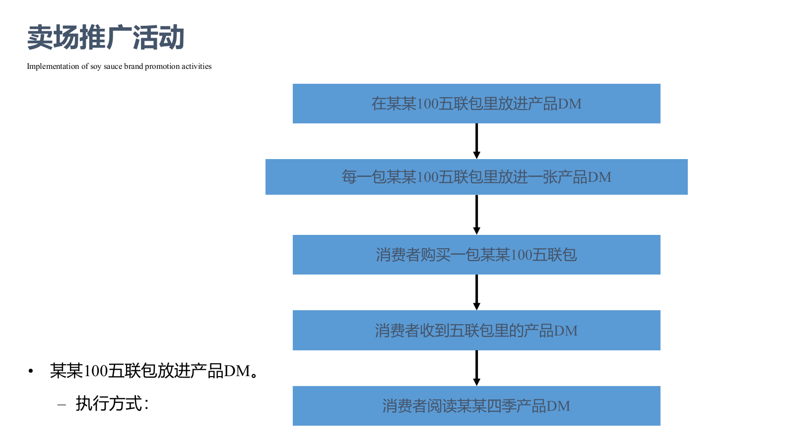 2019快消品酱油品牌推广活动卖场活动文娱活动暖场活动执行案.ppt_第6页
