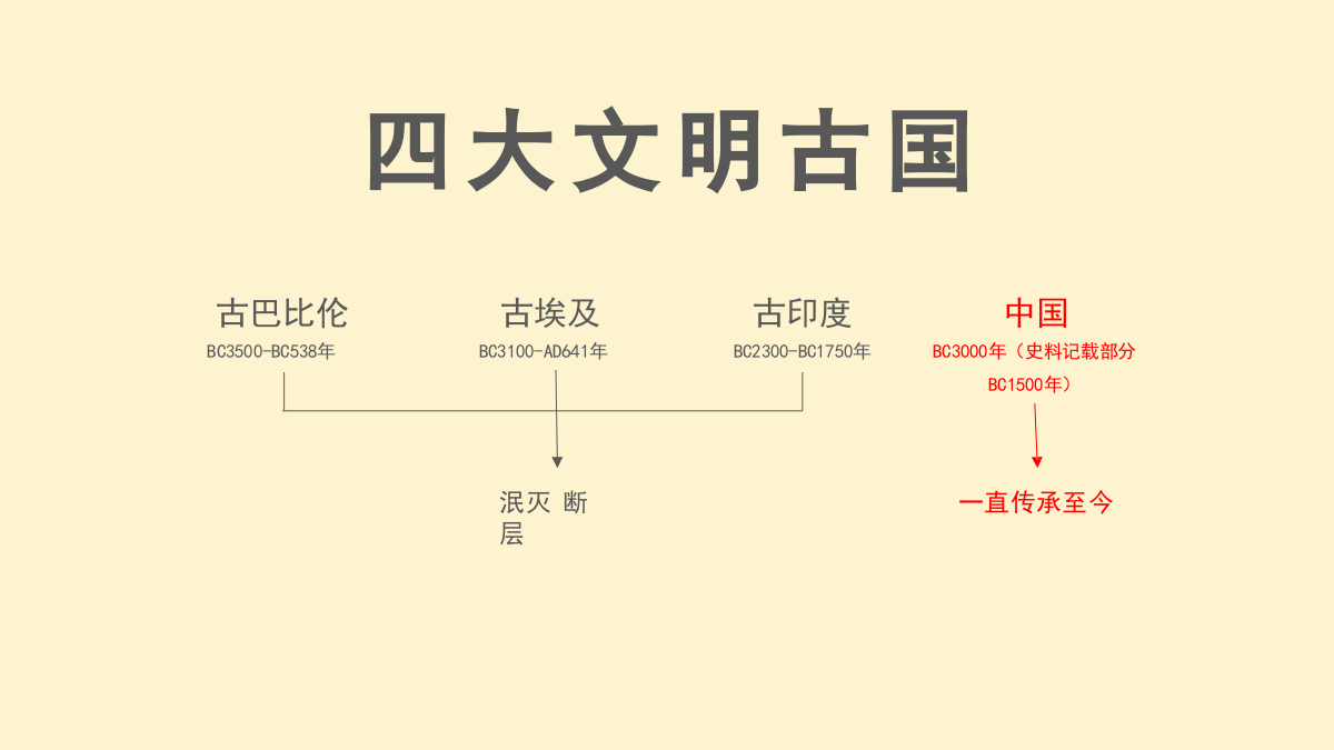 2020-「国风穿越展」策划方案（完整版）-59页.pptx_第2页