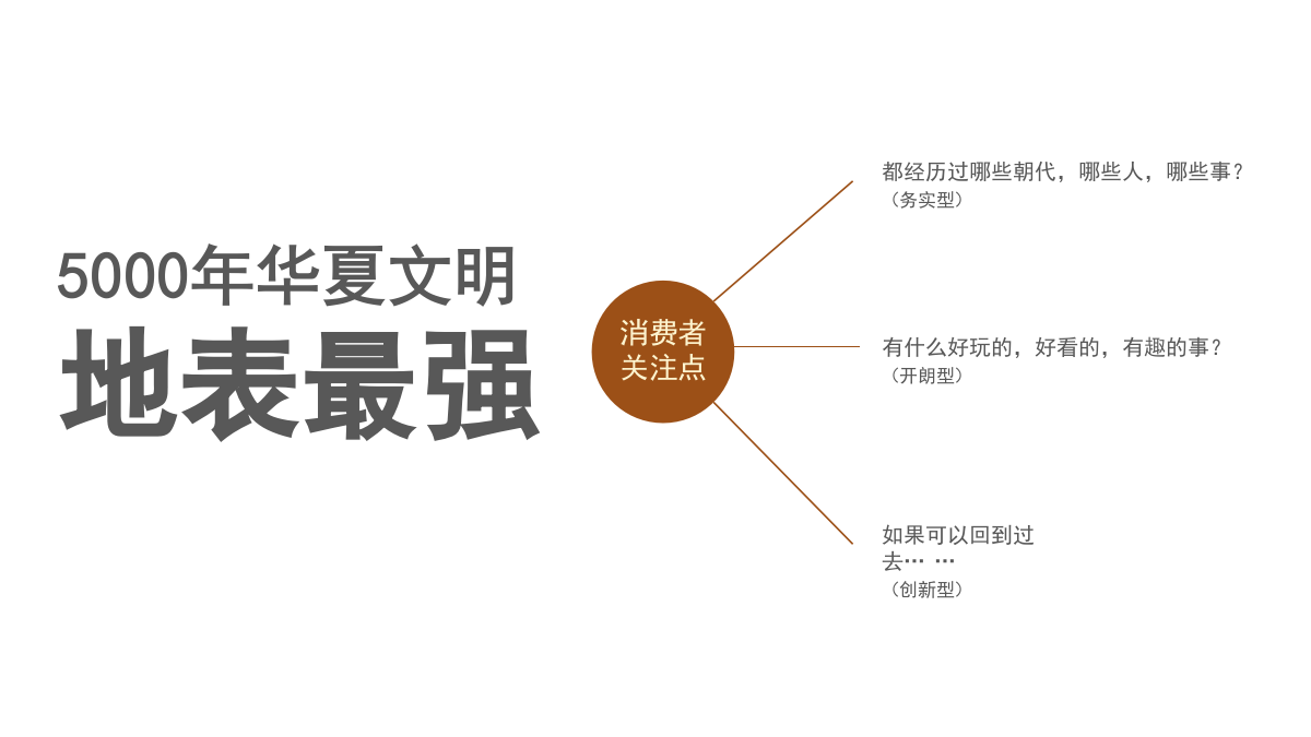 2020-「国风穿越展」策划方案（完整版）-59页.pptx_第3页