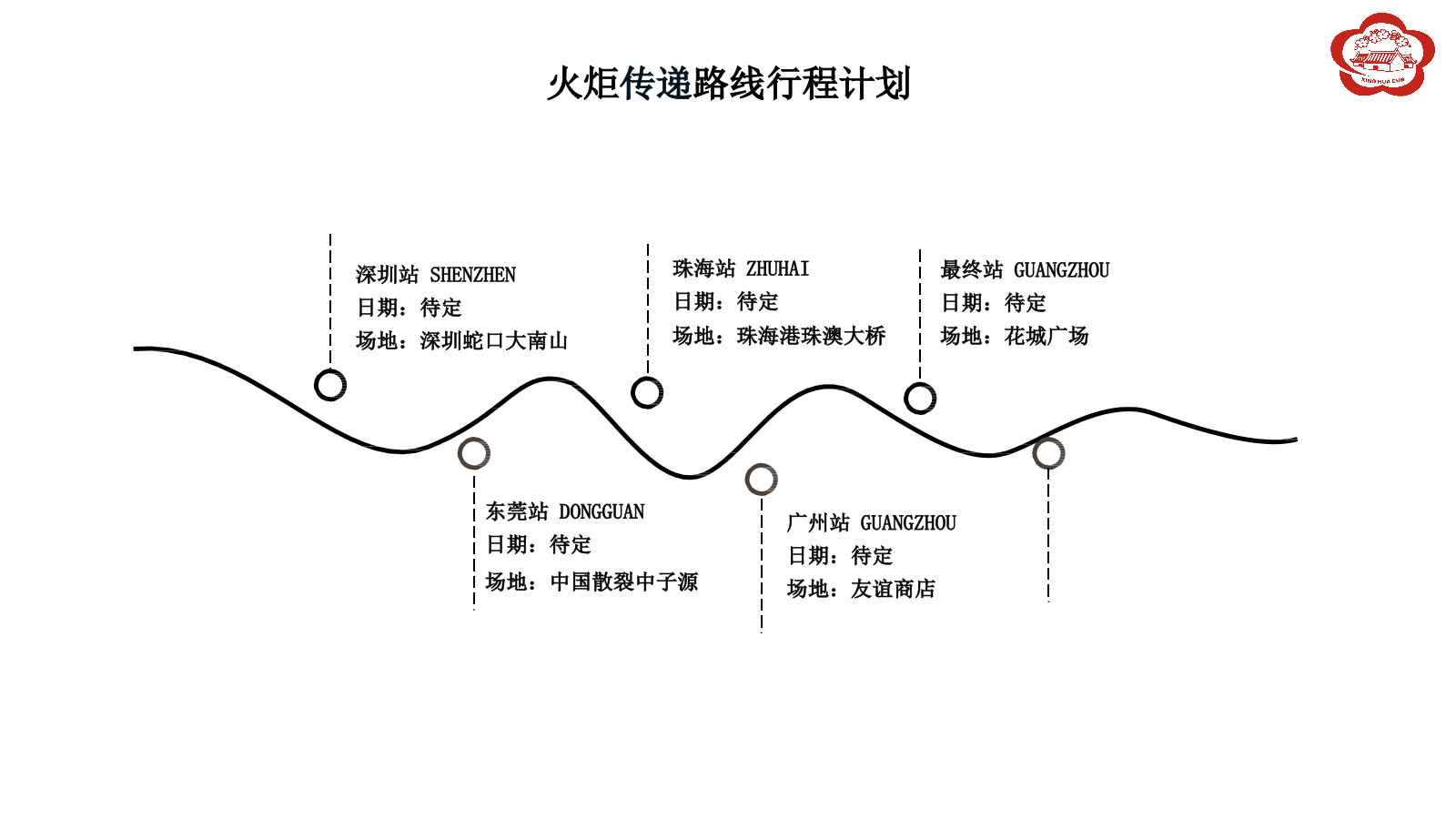 2020汾酒文化大巡展整合营销活动执行方案-113P.pptx_第5页