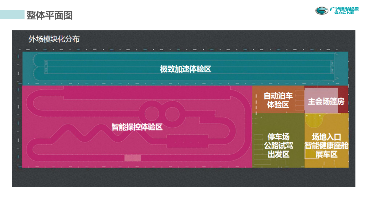 2020广汽新能源Aion智能科技解密之旅（“无声的轰鸣”第三季）执行手册-60P.pptx_第6页