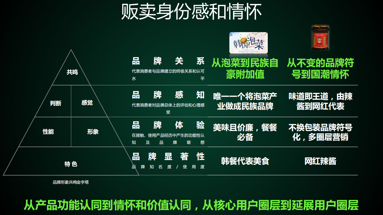 2020美食品牌京东整合营销策划方案.pdf_第4页