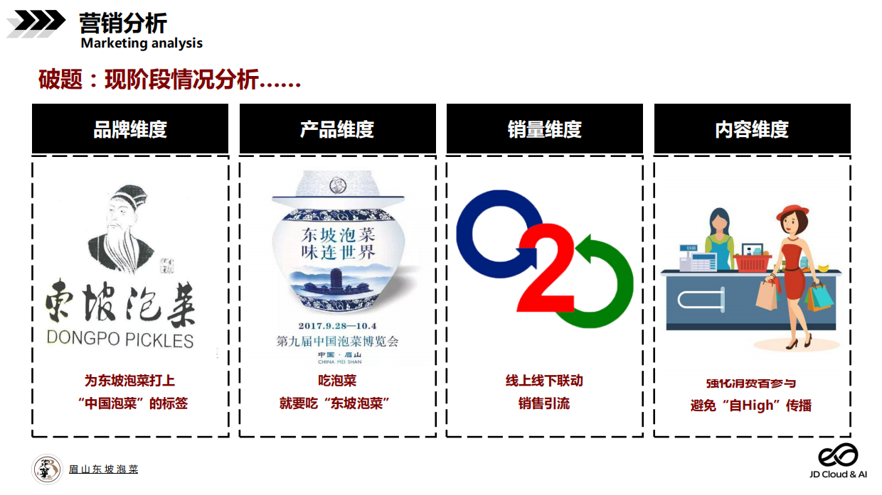 2020美食品牌京东整合营销策划方案.pdf_第6页