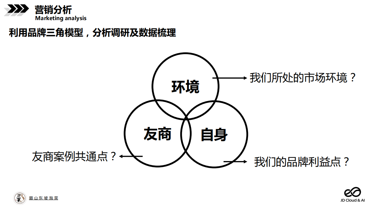 2020美食品牌京东整合营销策划方案.pdf_第8页