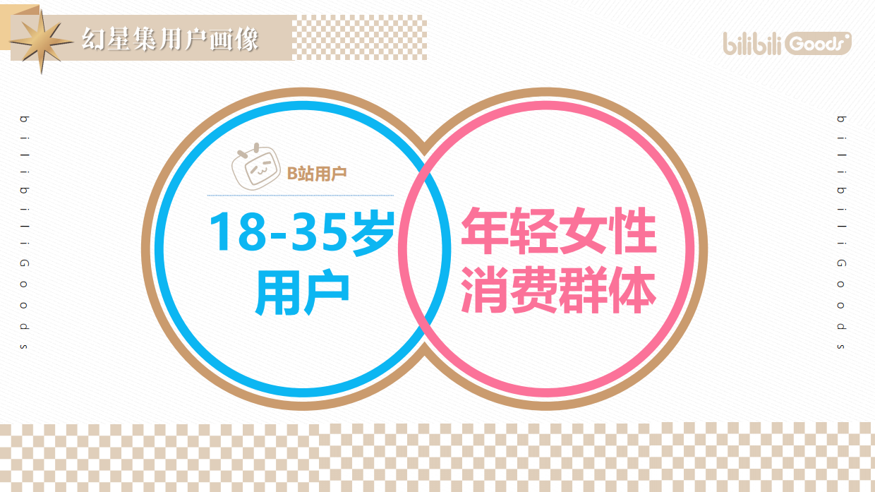 2021西安大悦城哔哩哔哩幻星集之旅-遇见童话乐园-33P.pdf_第4页