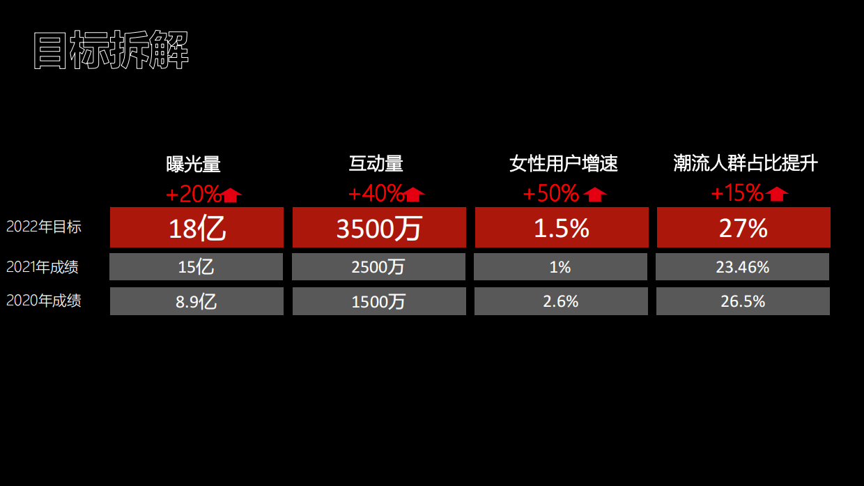 2022年李宁超级品牌日创意传播campaign.pdf_第10页