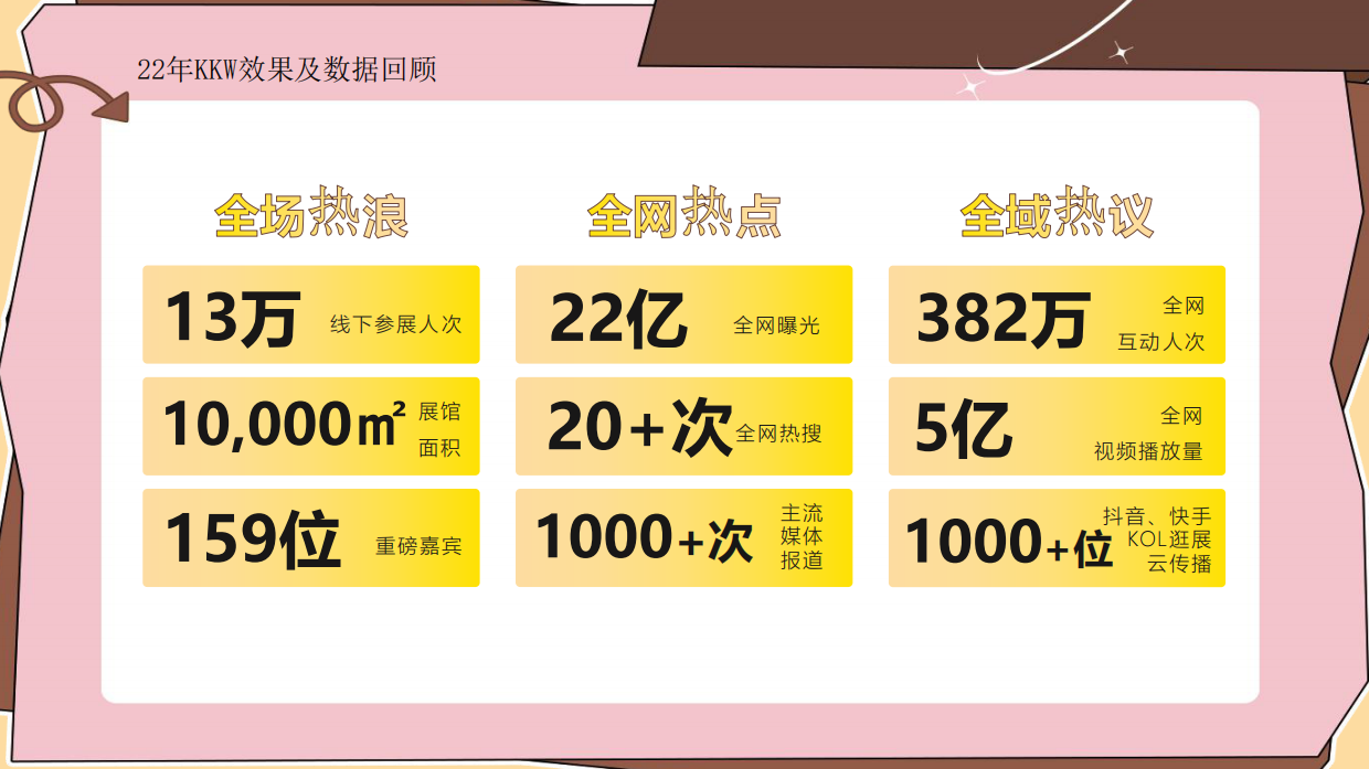 2023年KKW招商案-0301.pdf_第5页