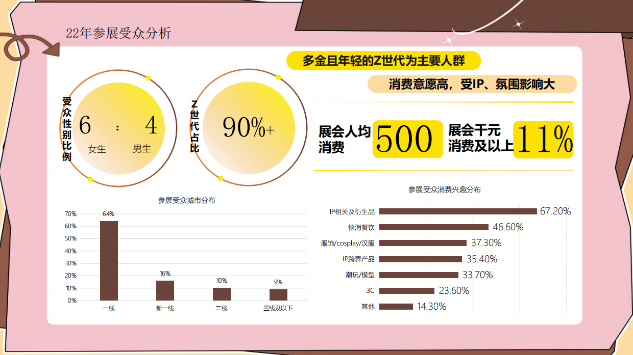 2023年KKW招商案-0301.pdf_第6页