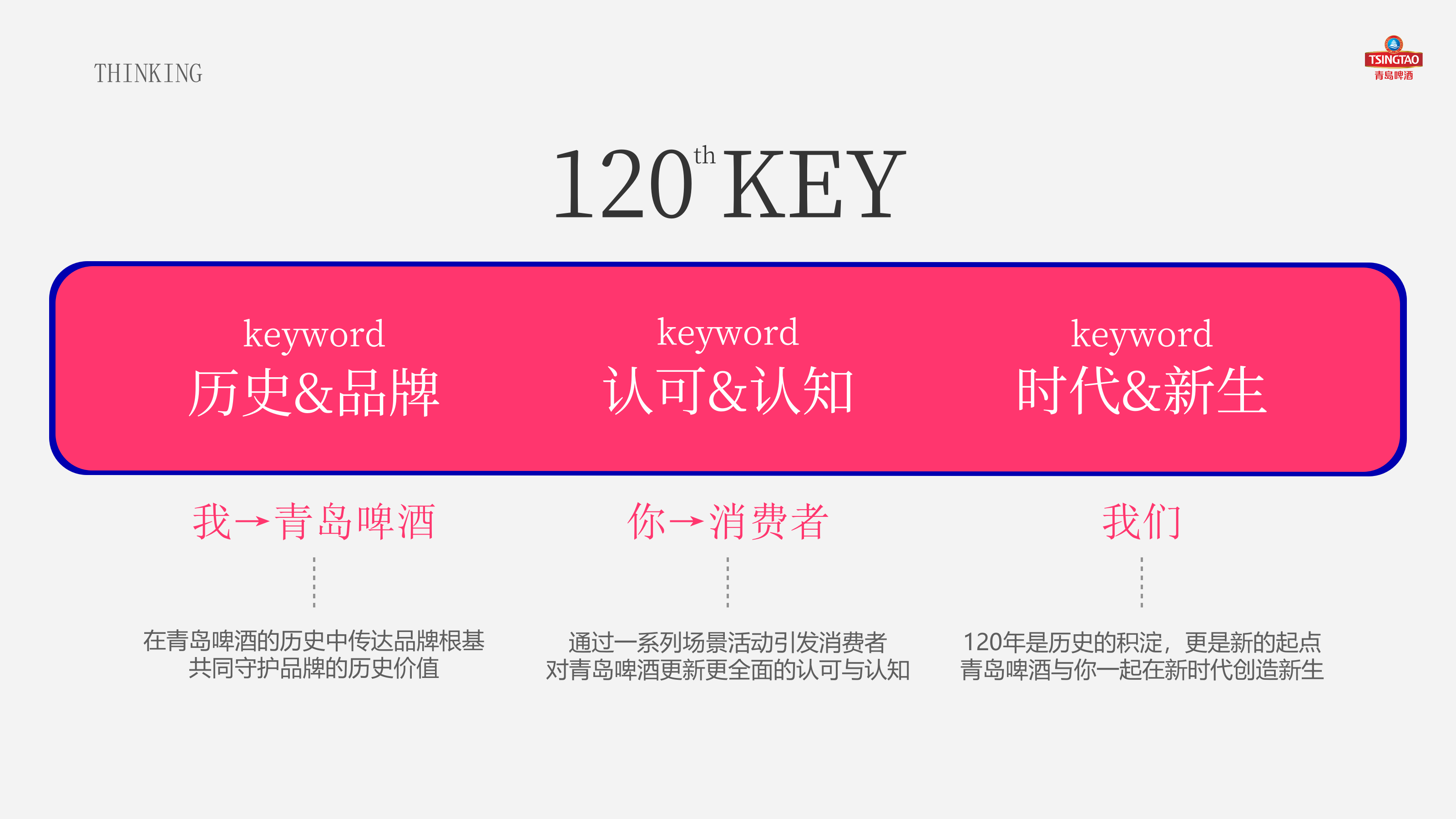 2023青岛啤酒120周年活动主题路演线下&线上方案-74P.pptx_第5页