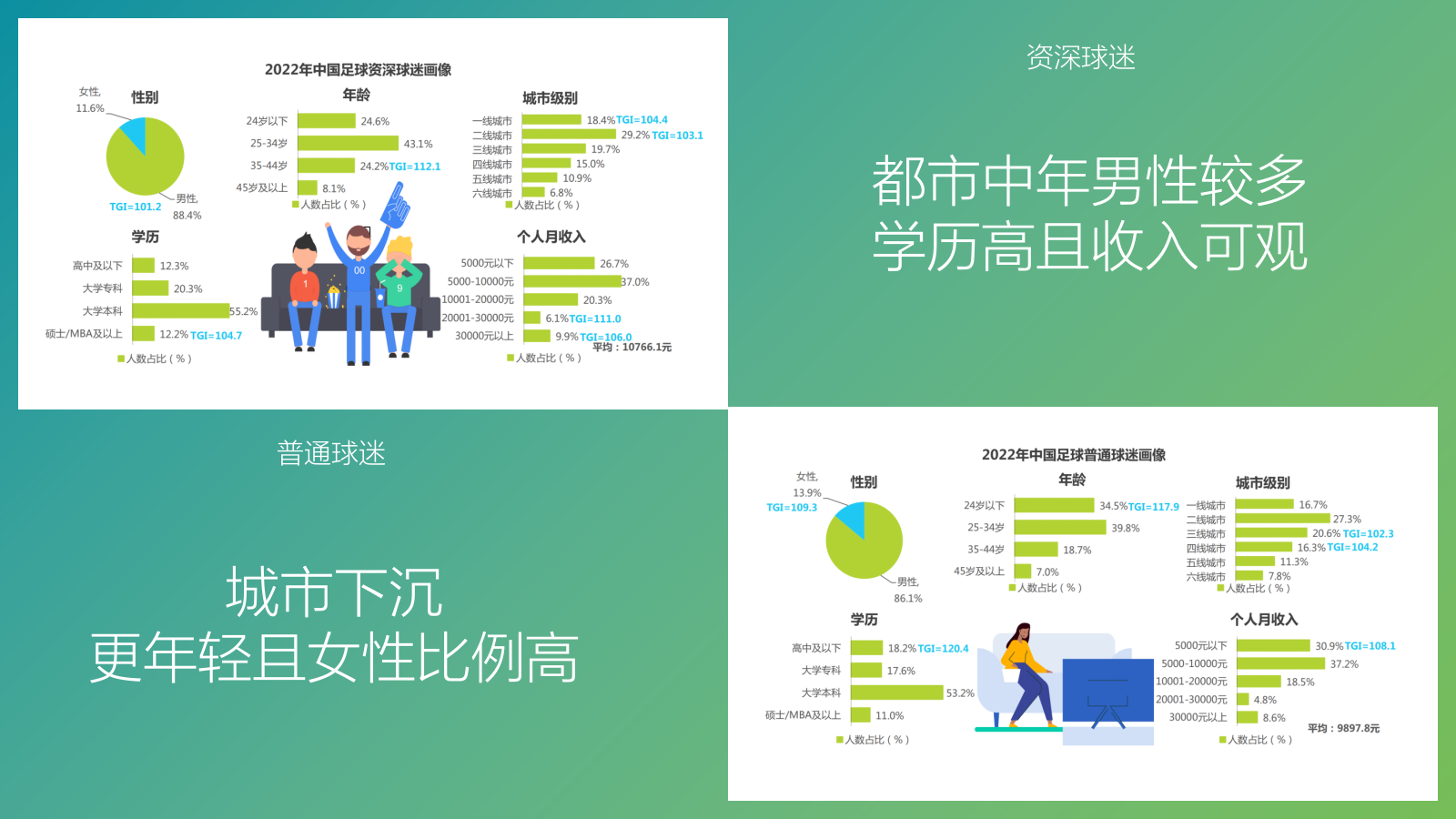 2022容声冰箱世界杯整合营销(养鲜上场·容耀世界)主题传播方案.pptx_第7页