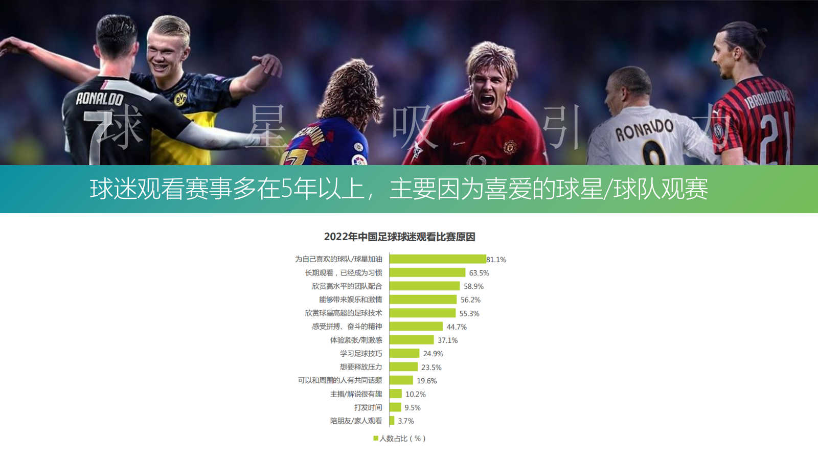 2022容声冰箱世界杯整合营销(养鲜上场·容耀世界)主题传播方案.pptx_第8页