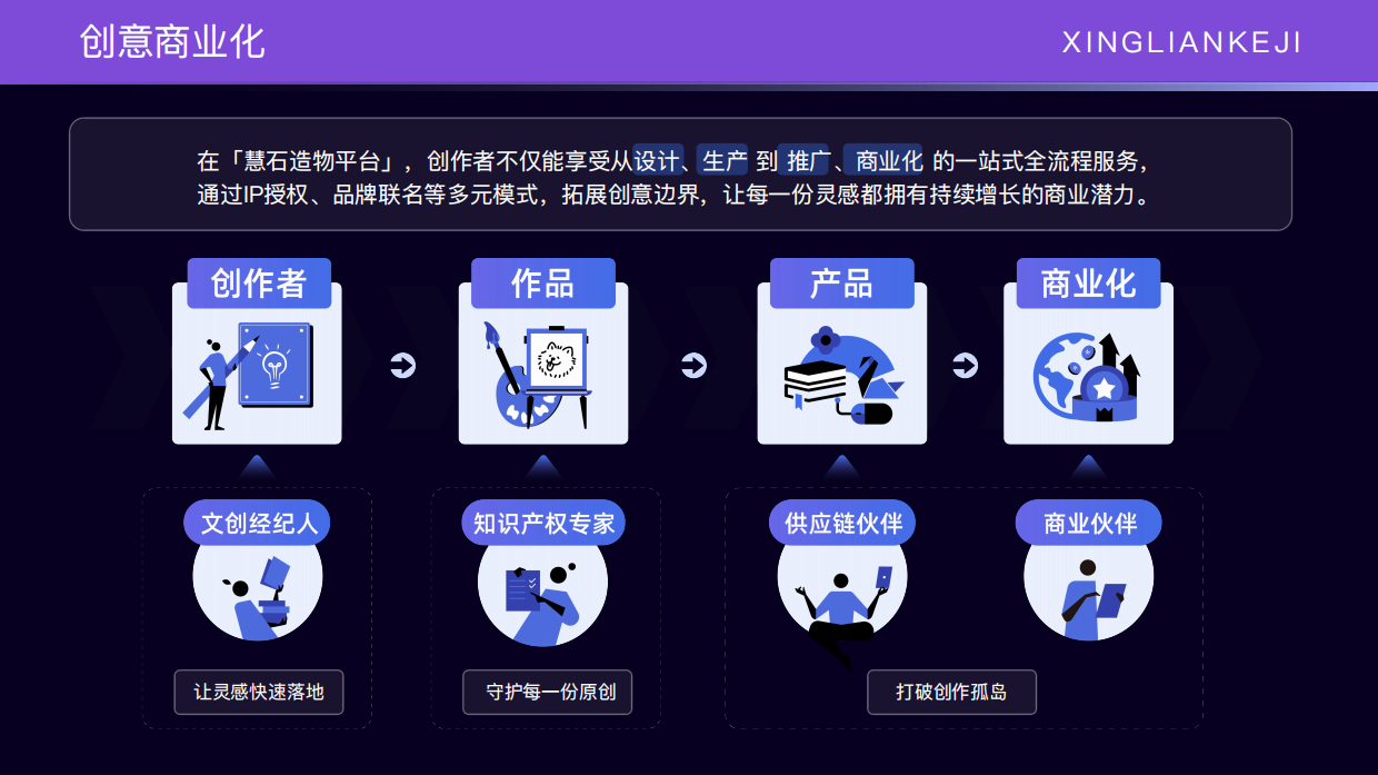 北京兴链IP手册2026.pdf_第4页