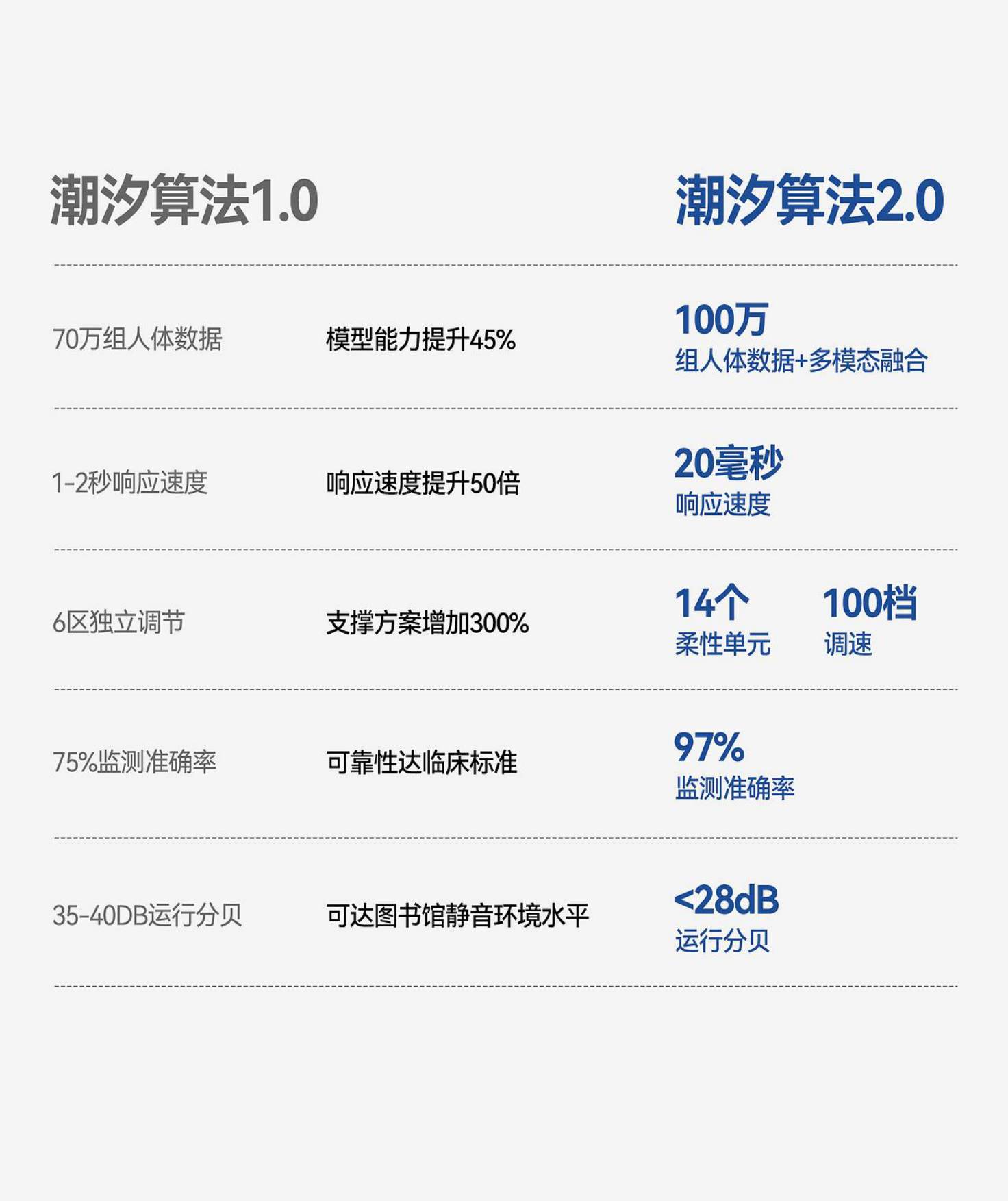 慕思AI智能品牌体系打造.pdf.pdf_第9页