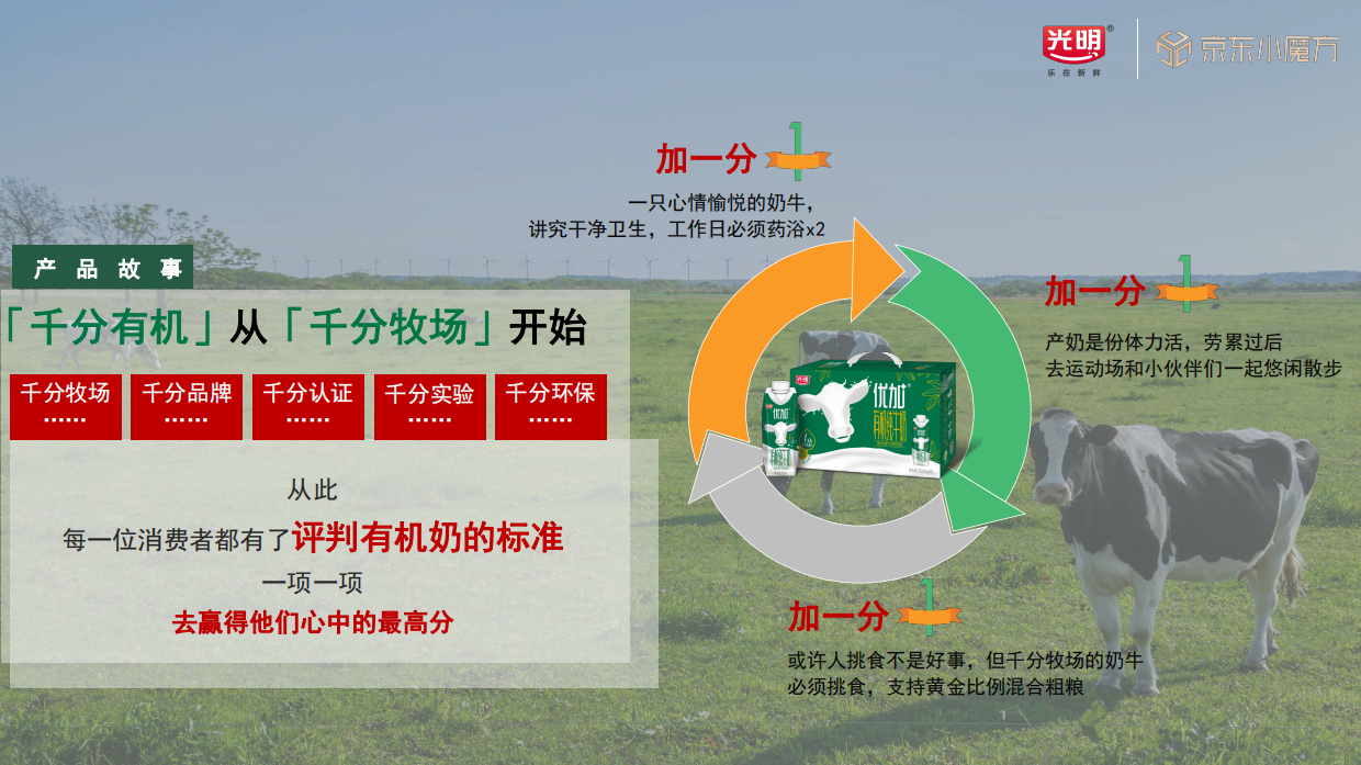 2024光明优加有机奶x京东新品小魔方整合营销方案.pdf_第10页