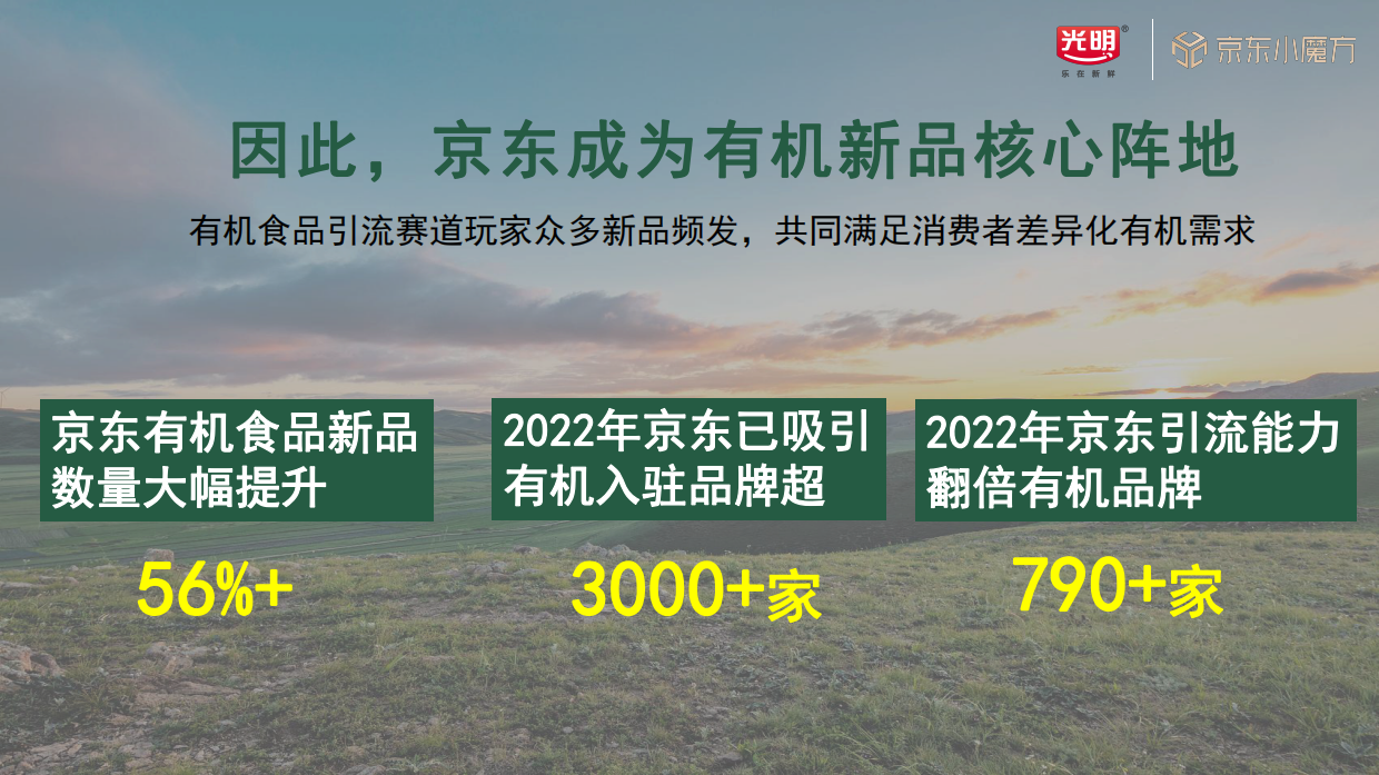 2024光明优加有机奶x京东新品小魔方整合营销方案.pdf_第4页