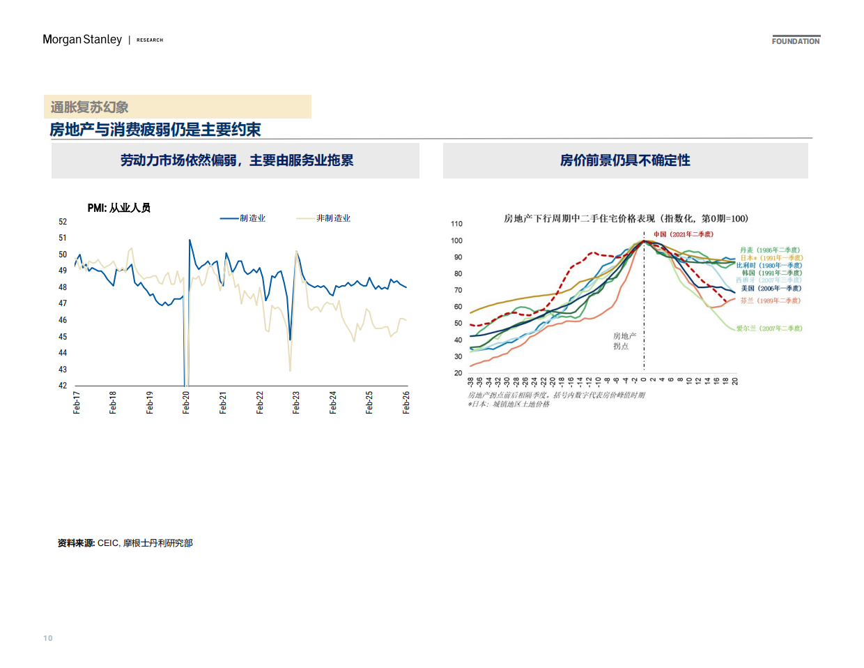 2026地缘政治和十五五规划如何重塑中国经济-摩根士丹利.pdf_第10页