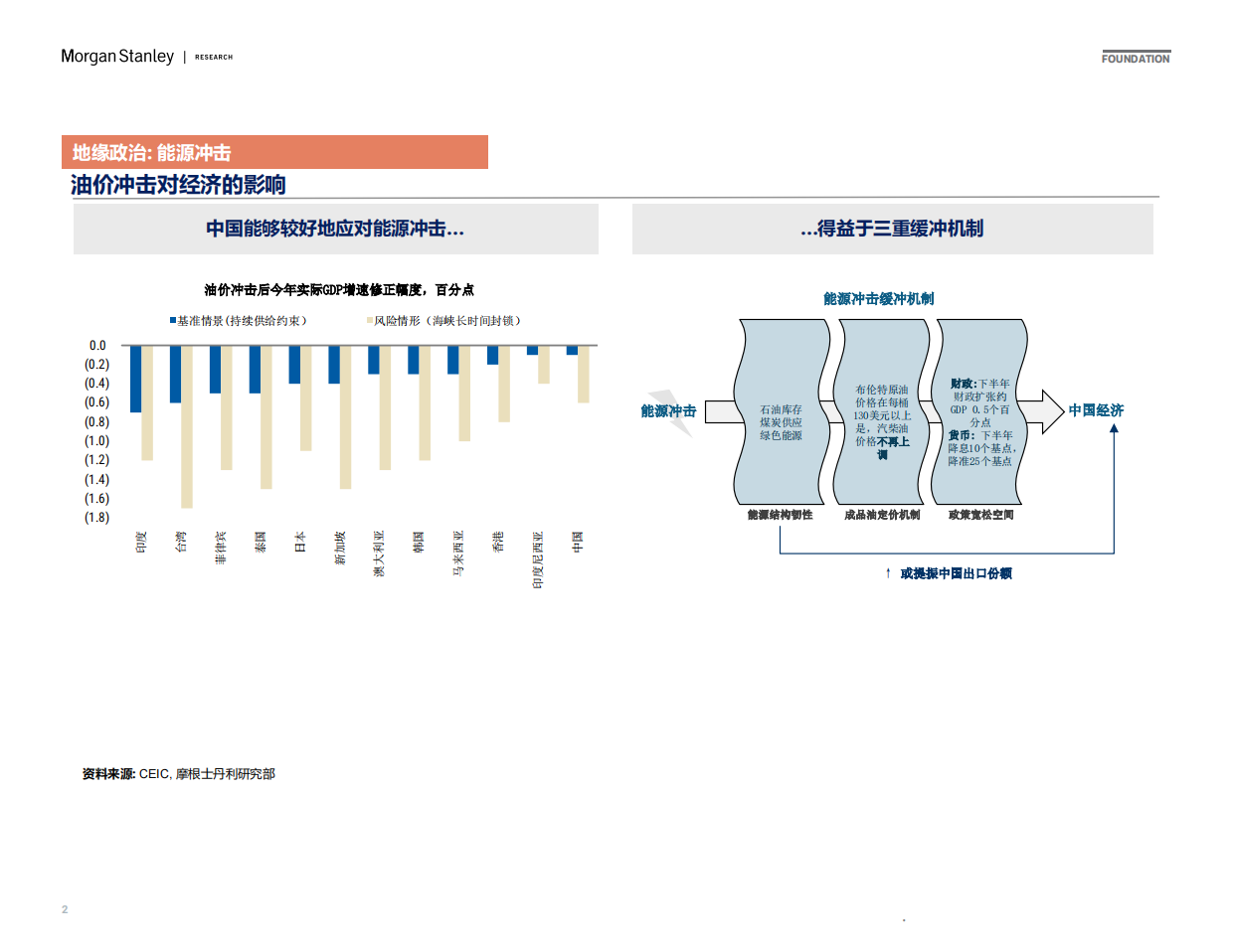 2026地缘政治和十五五规划如何重塑中国经济-摩根士丹利.pdf_第2页