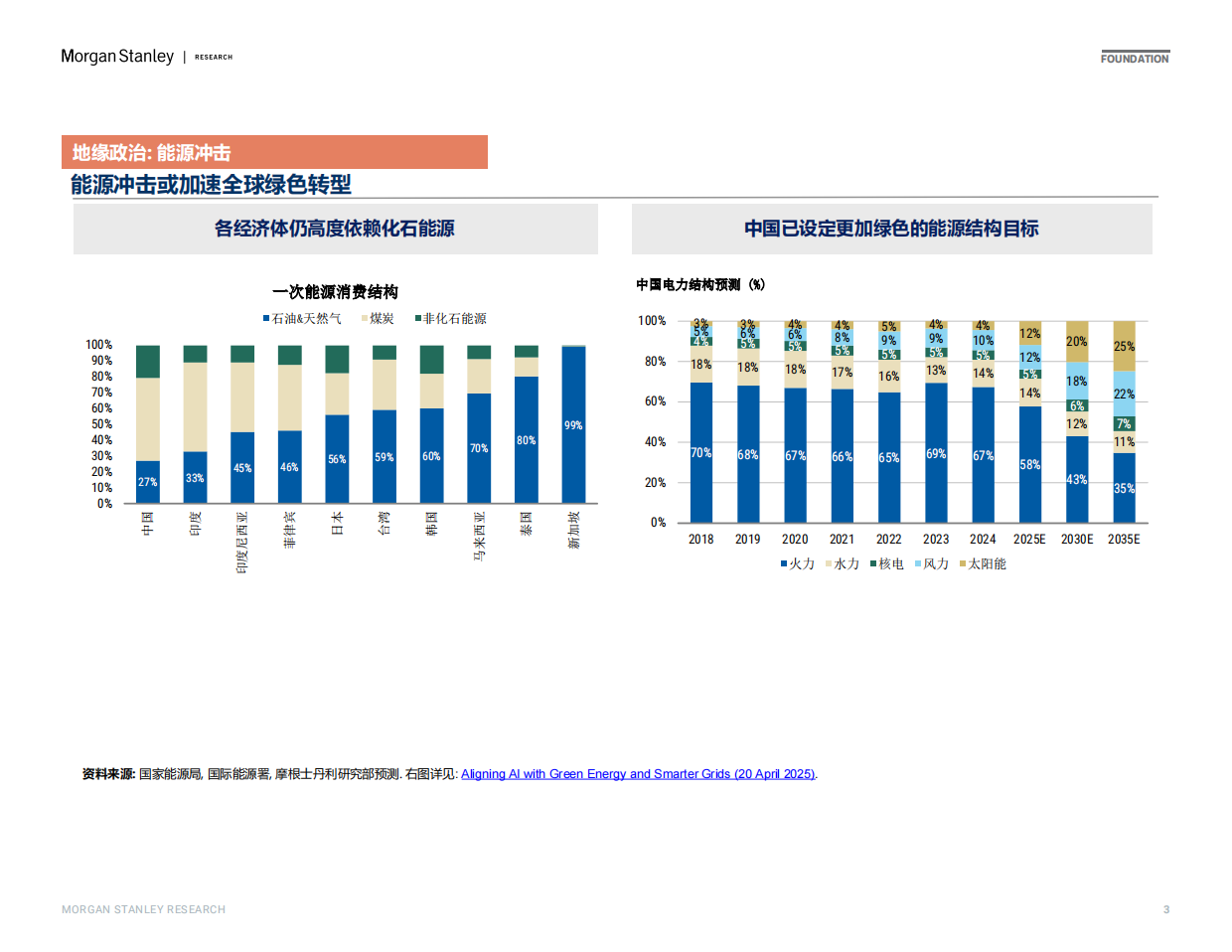 2026地缘政治和十五五规划如何重塑中国经济-摩根士丹利.pdf_第3页