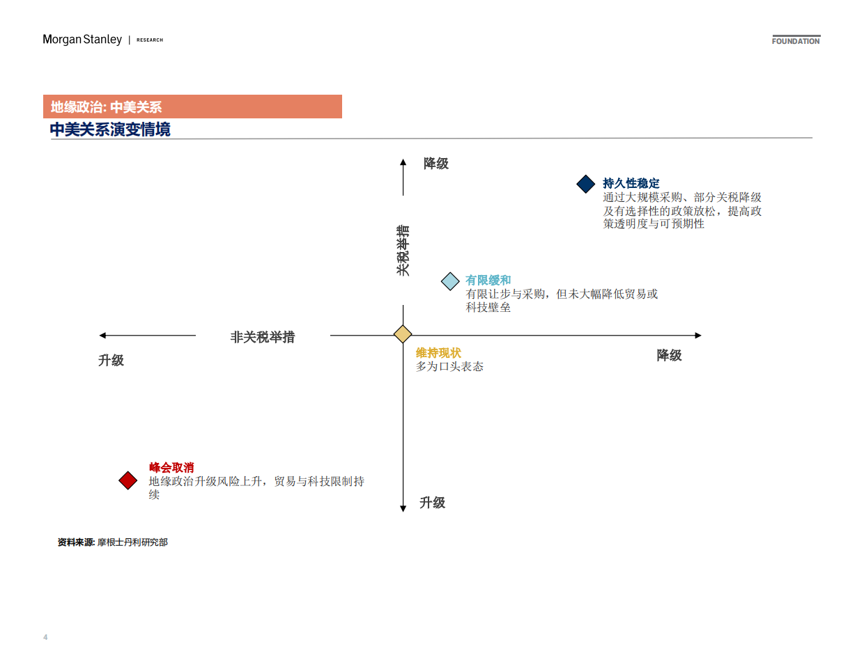 2026地缘政治和十五五规划如何重塑中国经济-摩根士丹利.pdf_第4页