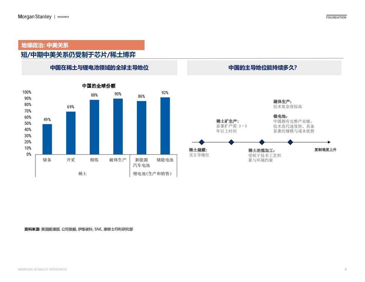 2026地缘政治和十五五规划如何重塑中国经济-摩根士丹利.pdf_第5页
