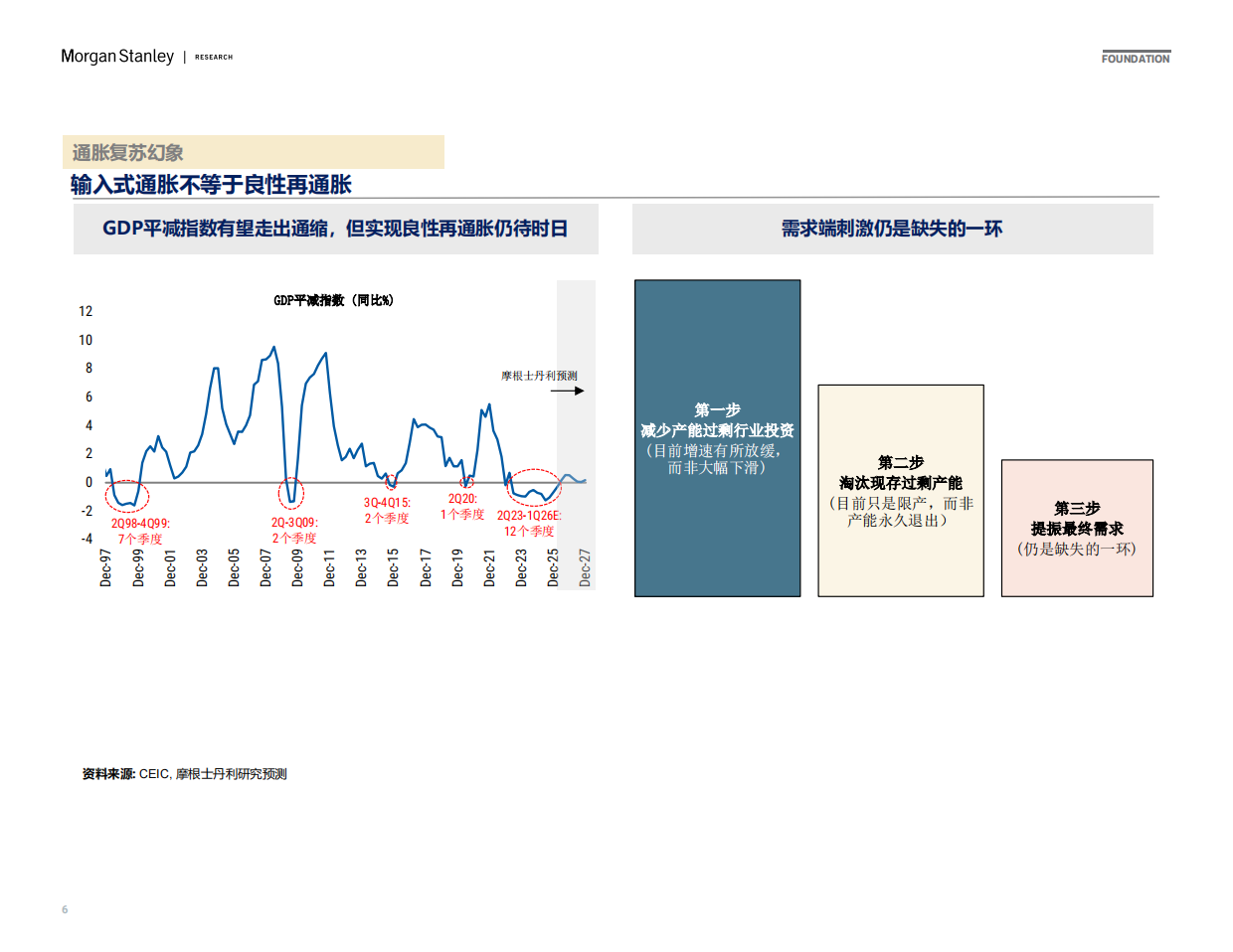 2026地缘政治和十五五规划如何重塑中国经济-摩根士丹利.pdf_第6页