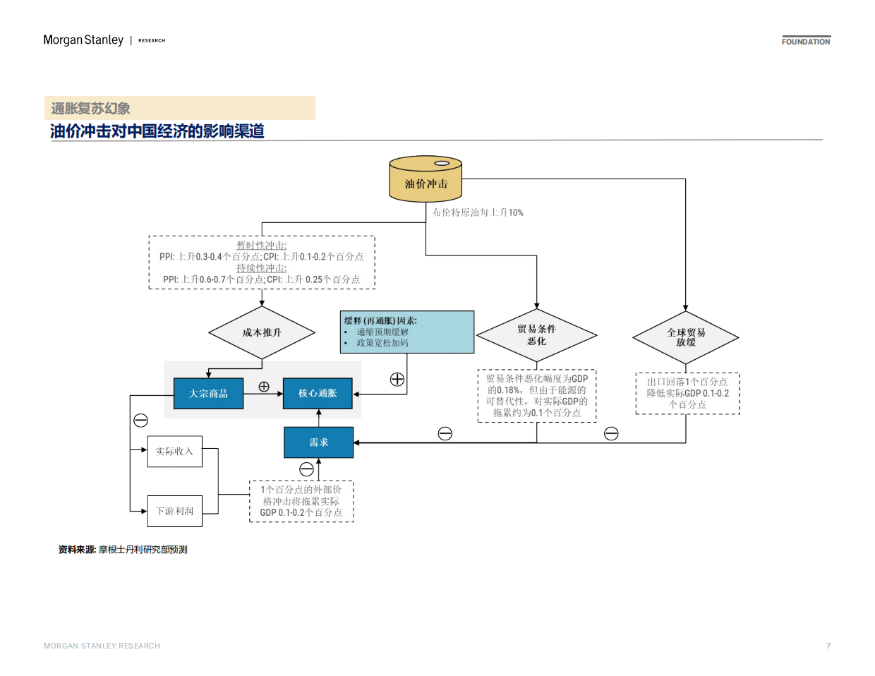 2026地缘政治和十五五规划如何重塑中国经济-摩根士丹利.pdf_第7页