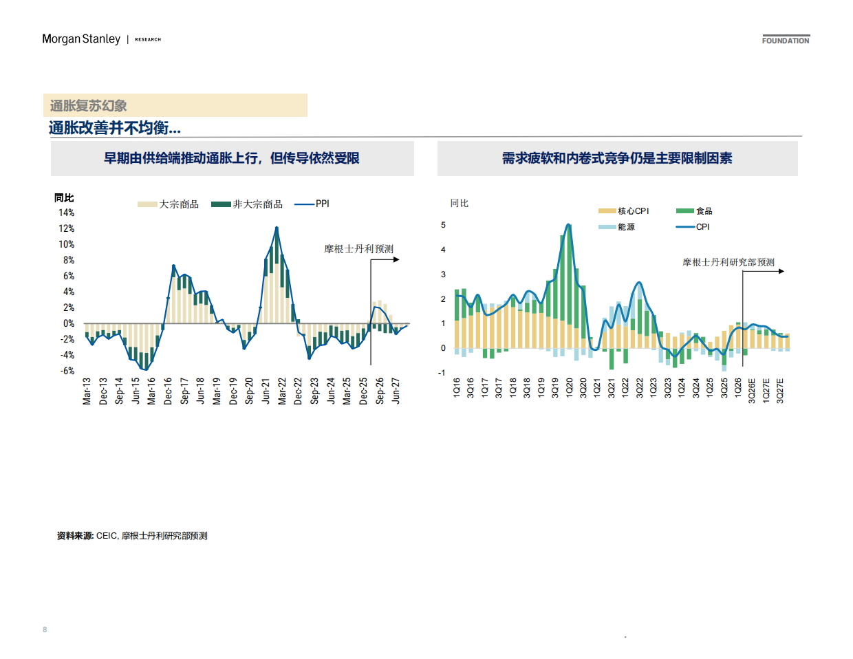 2026地缘政治和十五五规划如何重塑中国经济-摩根士丹利.pdf_第8页