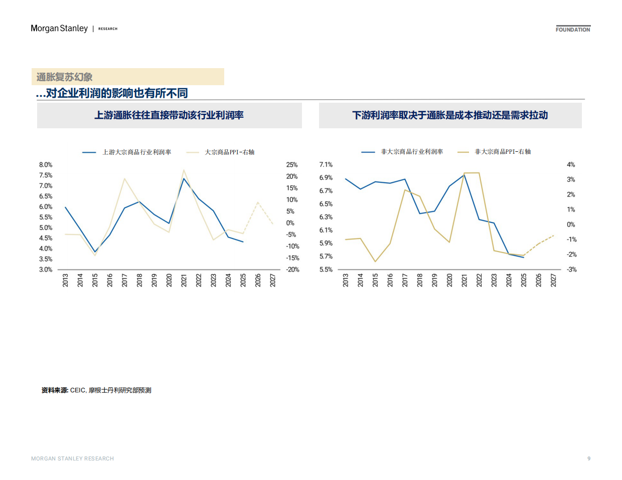 2026地缘政治和十五五规划如何重塑中国经济-摩根士丹利.pdf_第9页