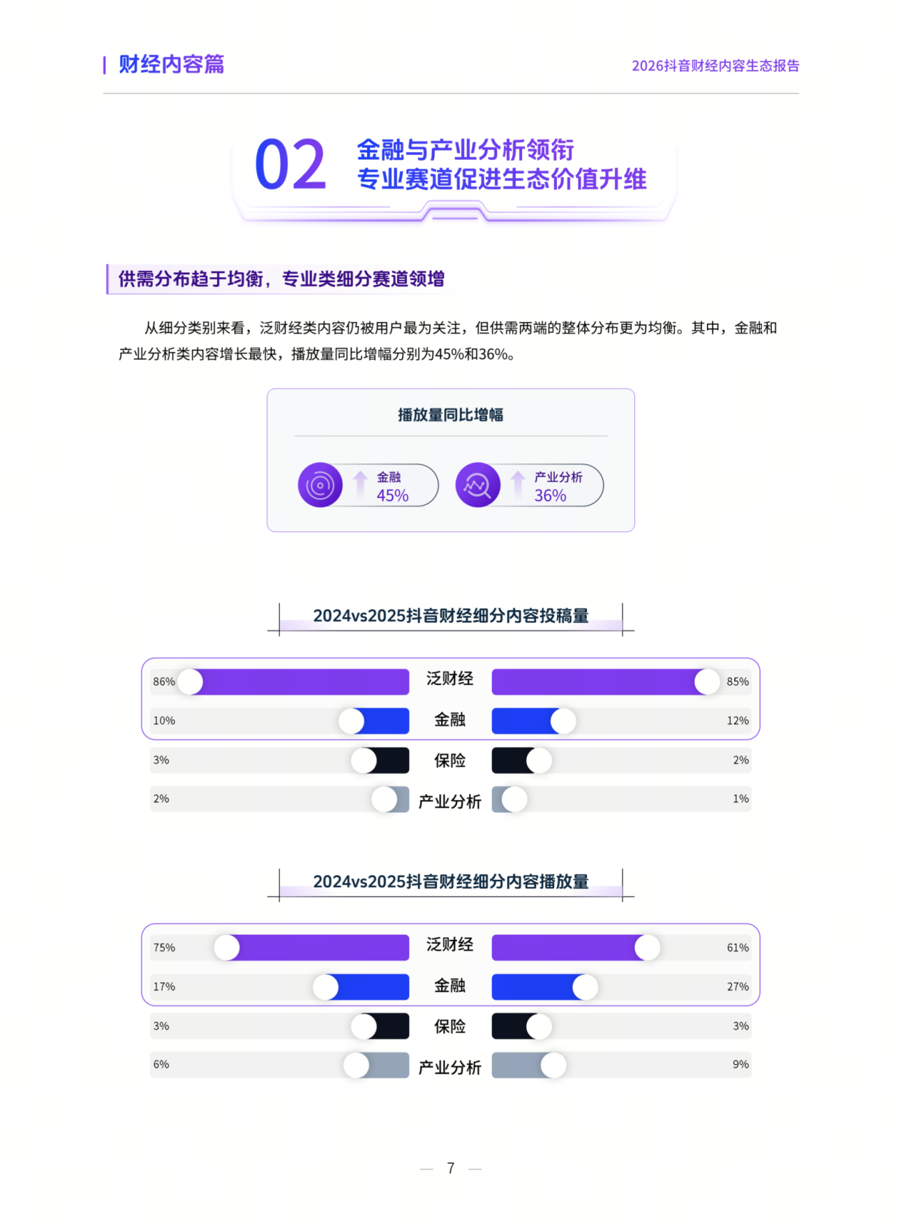 2026抖音财经内容生态报告-抖音&巨量引擎.pdf_第7页
