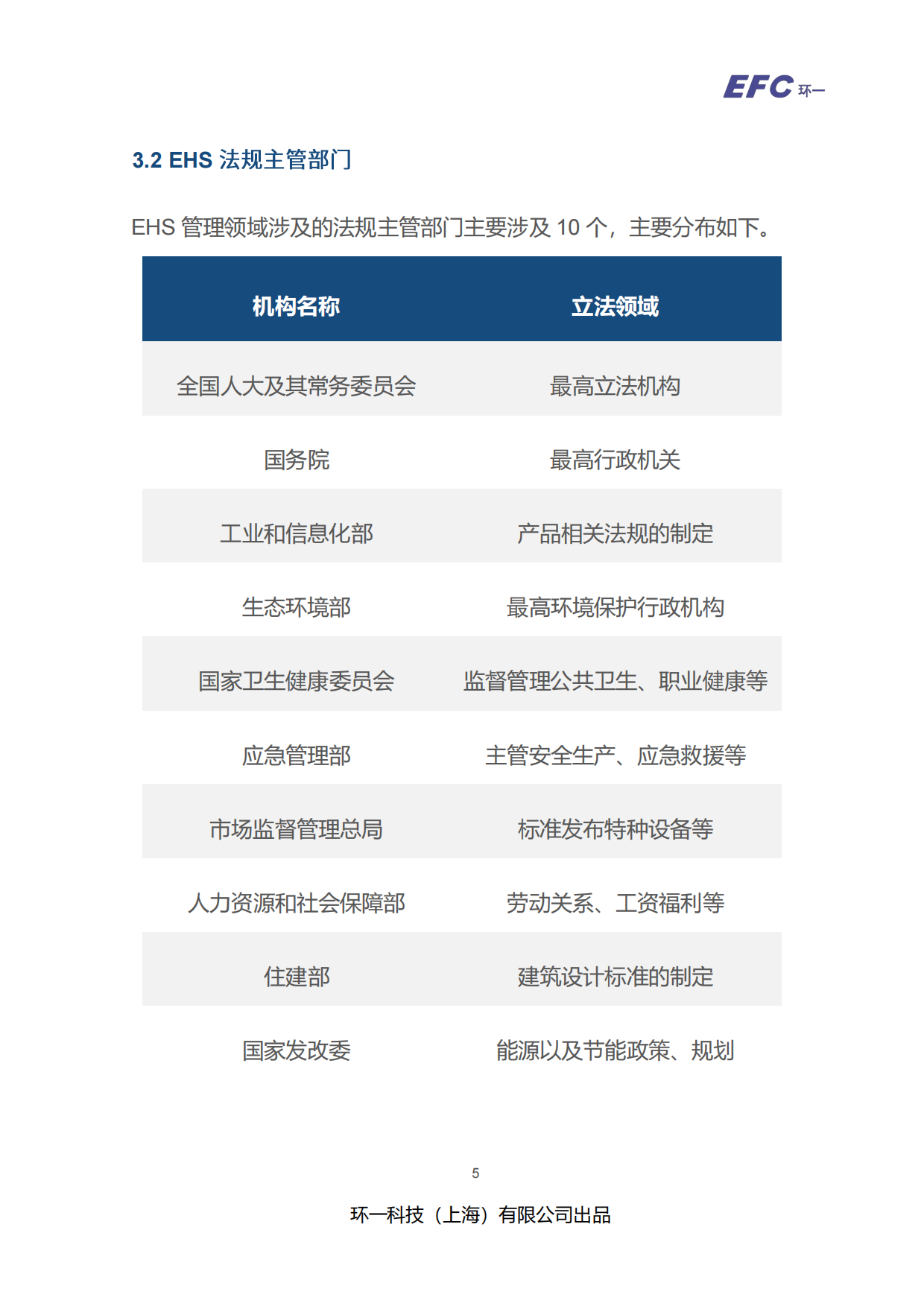 2026-2027 EHS 法规合规指引白皮书-环一科技.pdf_第8页