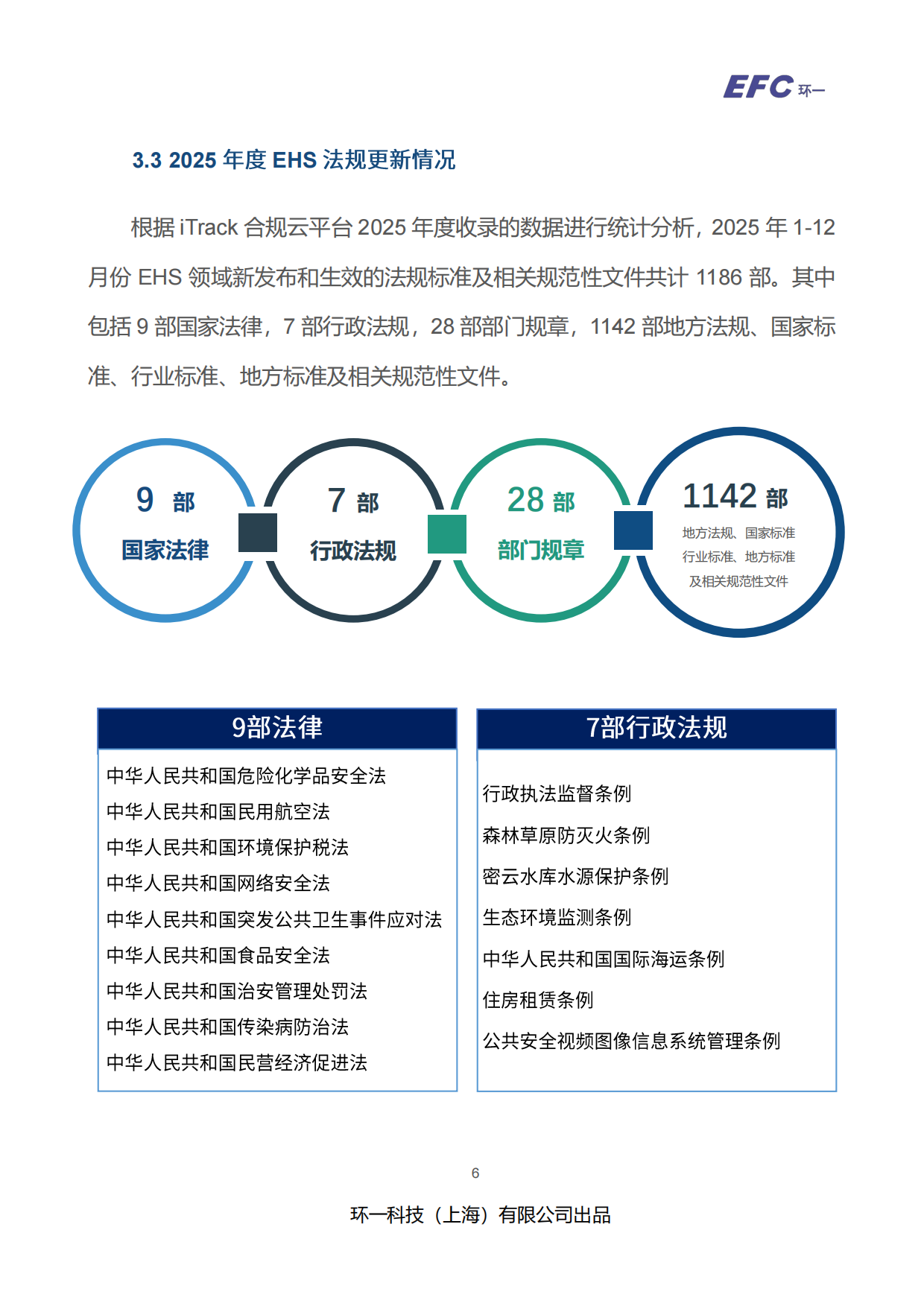 2026-2027 EHS 法规合规指引白皮书-环一科技.pdf_第9页