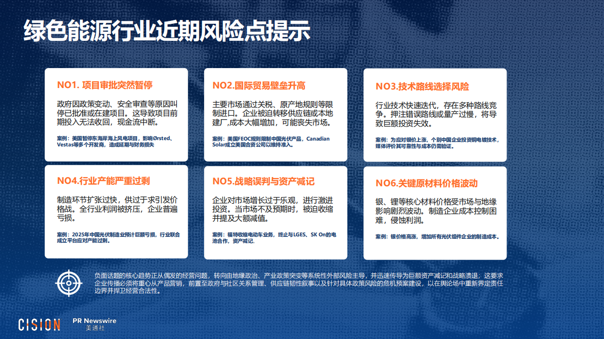 2026年全球头部企业传播热门话题报告：绿色能源 科技 AI-美通社.pdf_第6页