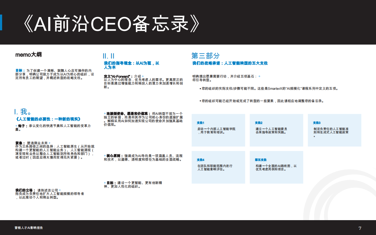 2026市场营销人才AI影响报告-smarterx.pdf_第7页