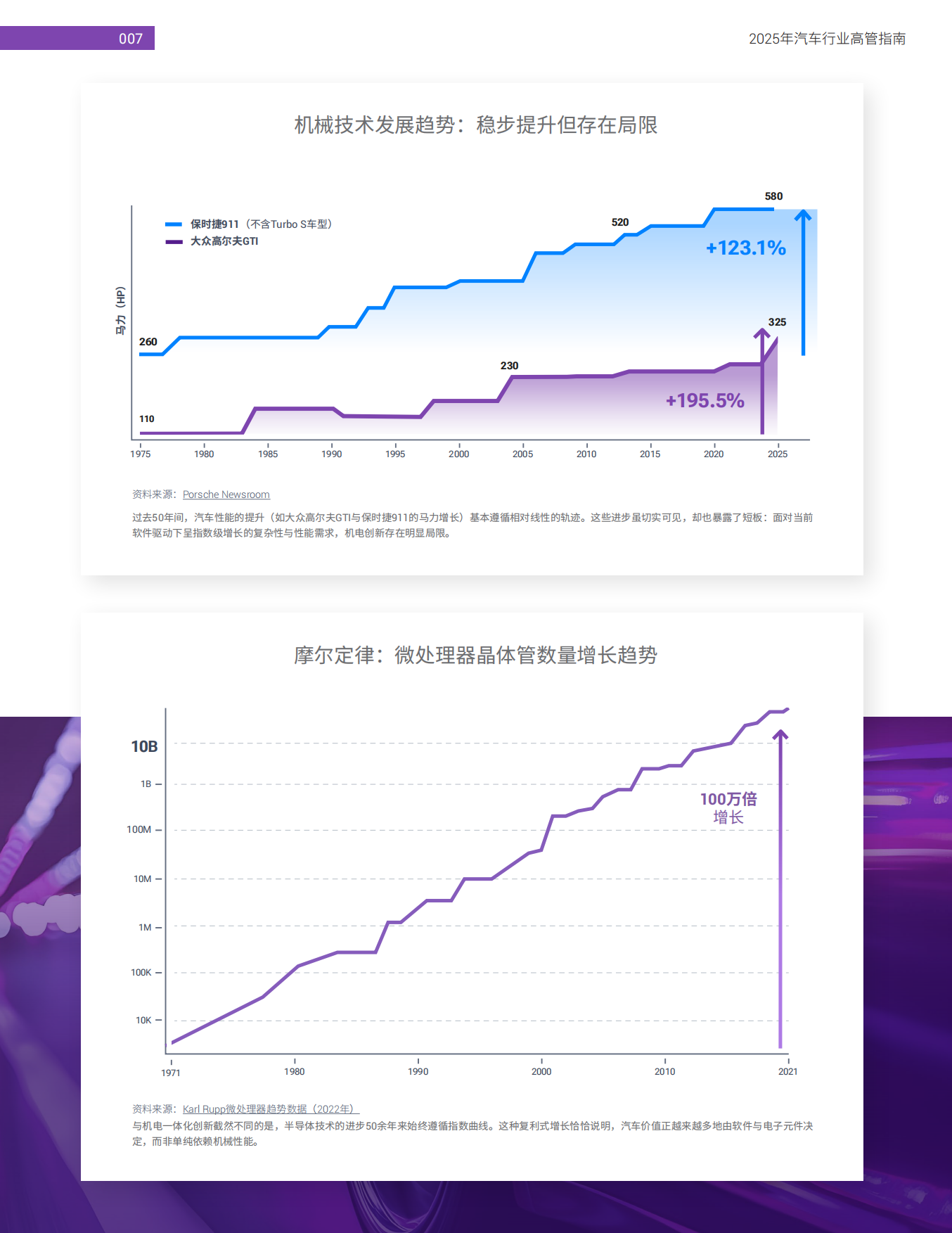 2025汽车开发新思考：软件定义时代的虚拟化技术白皮书-新思.pdf_第7页